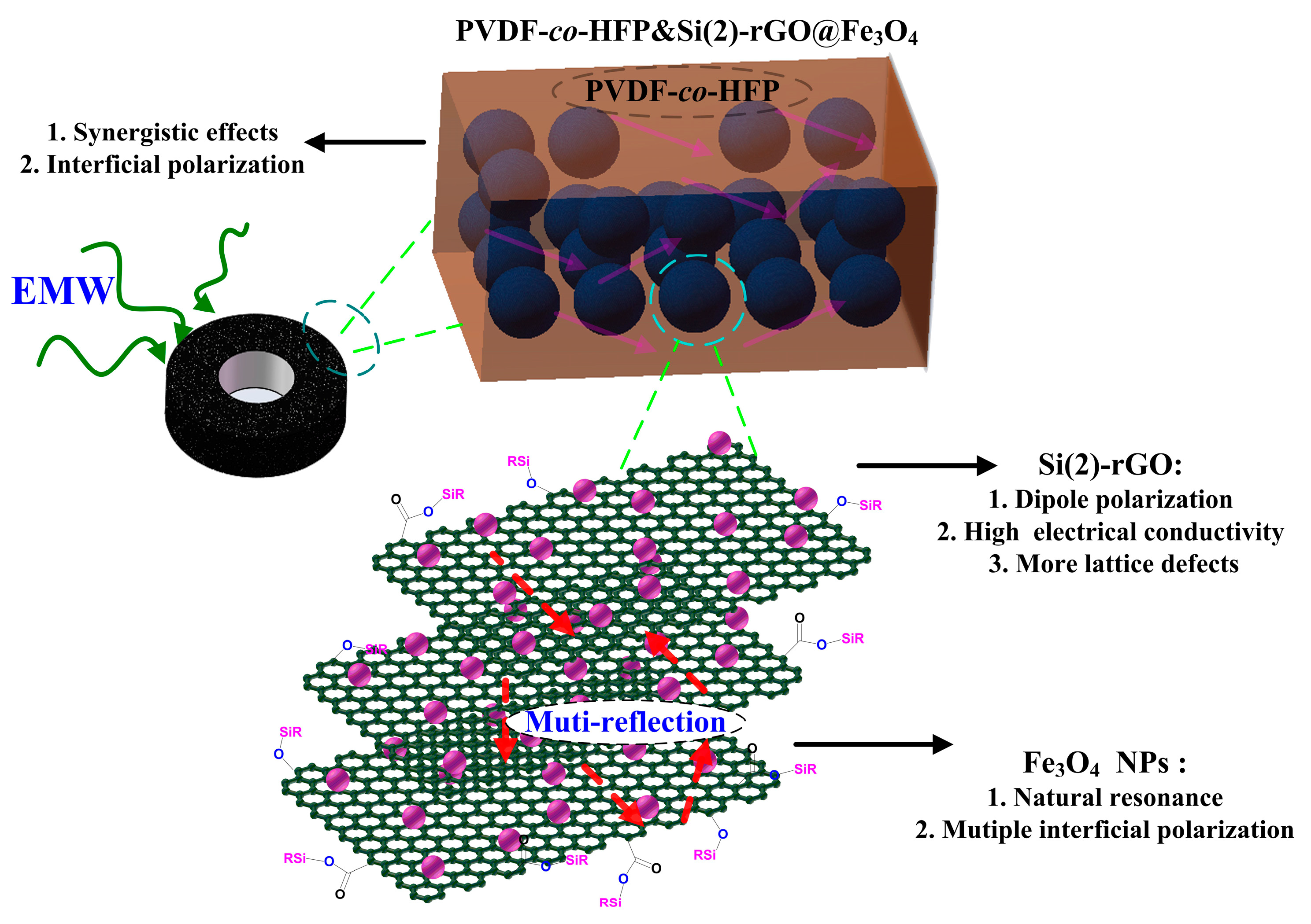 Materials 13 00933 sch002
