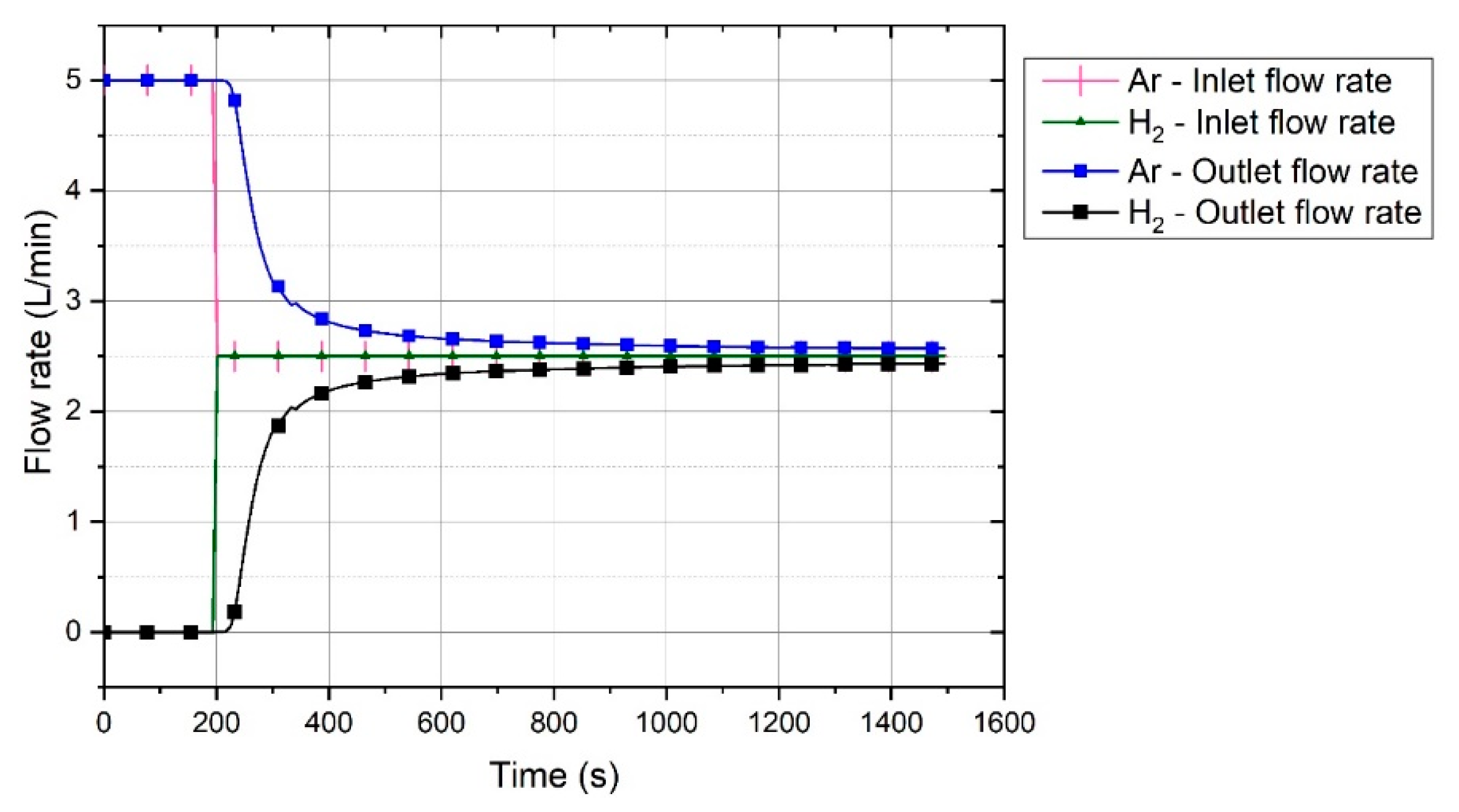 Materials 13 00935 g005