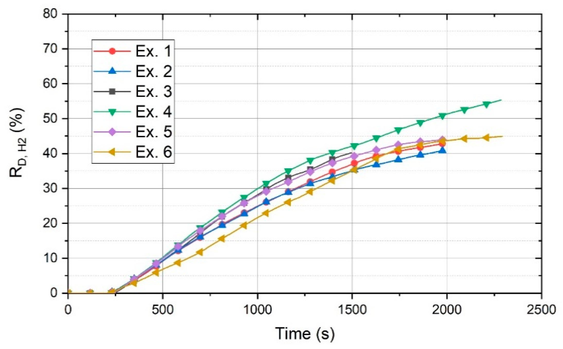 Materials 13 00935 g009
