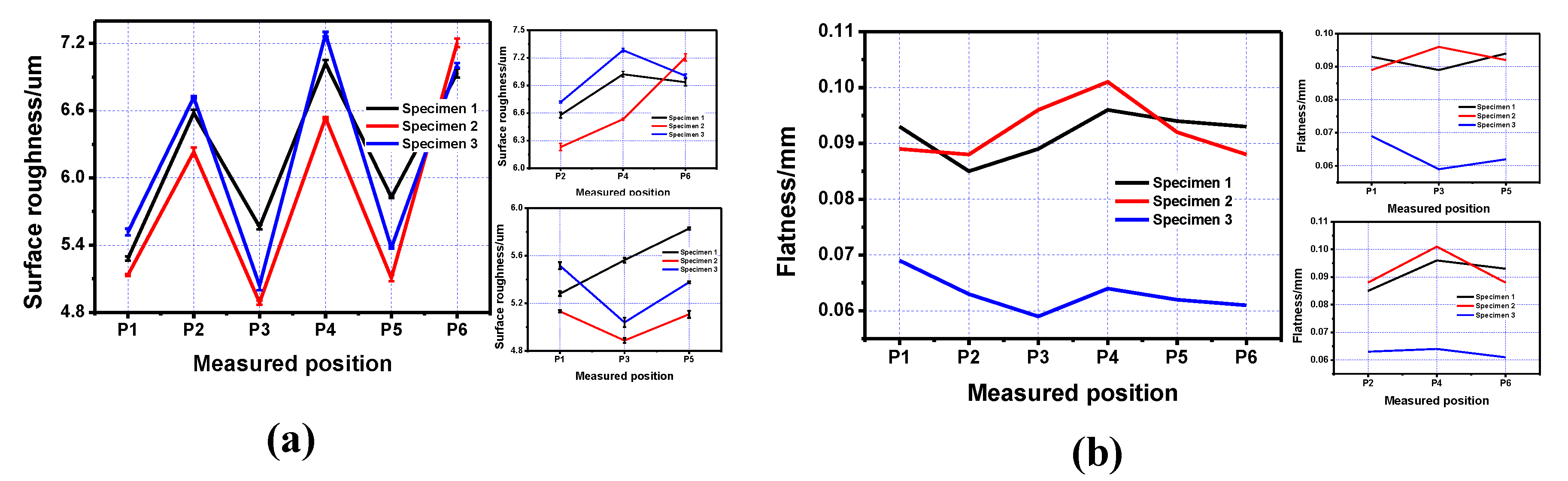 Materials 13 00937 g003