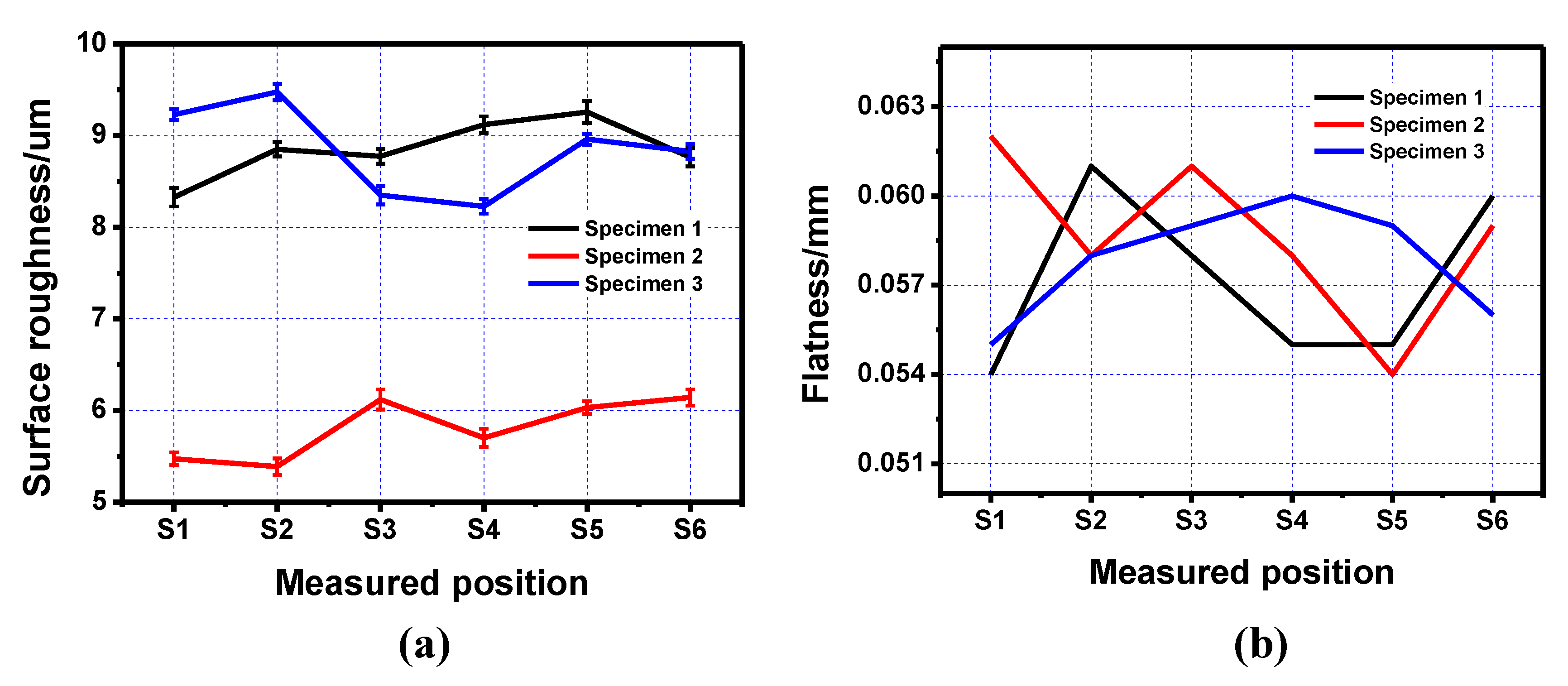 Materials 13 00937 g004