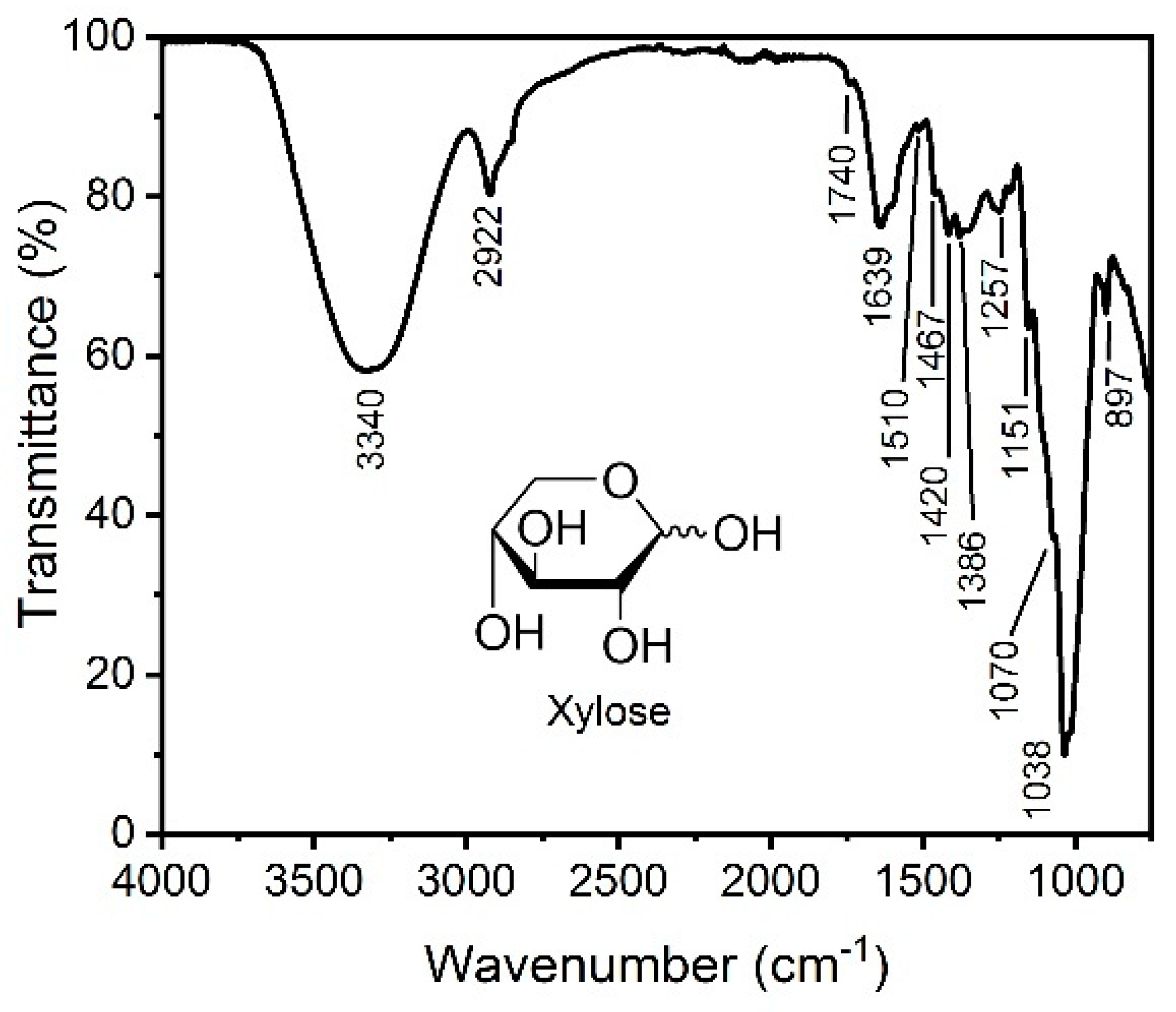 Materials 13 00941 g001