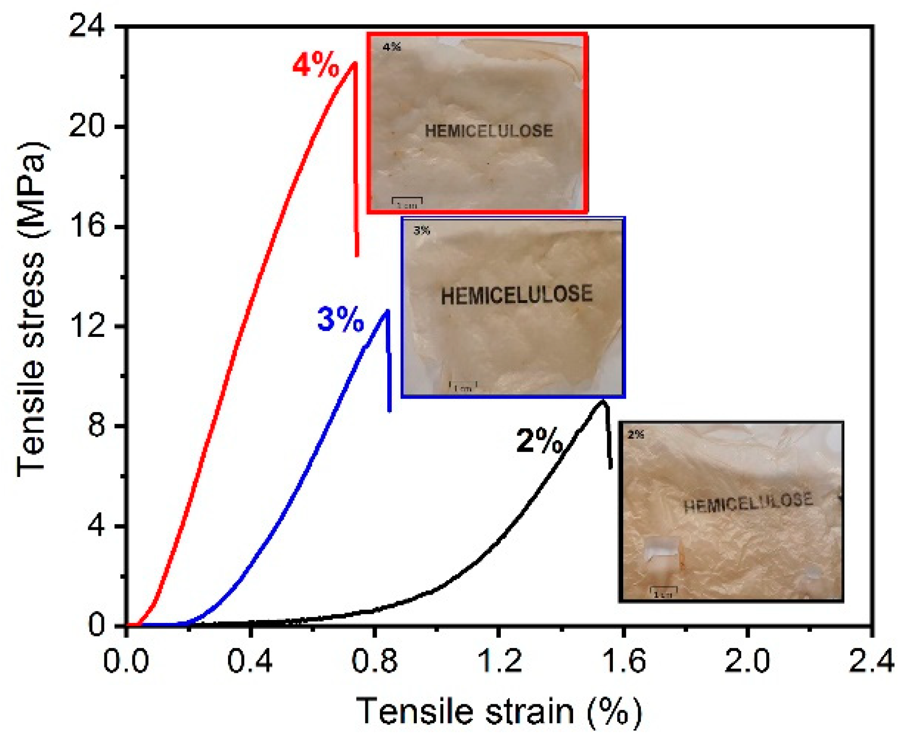 Materials 13 00941 g003