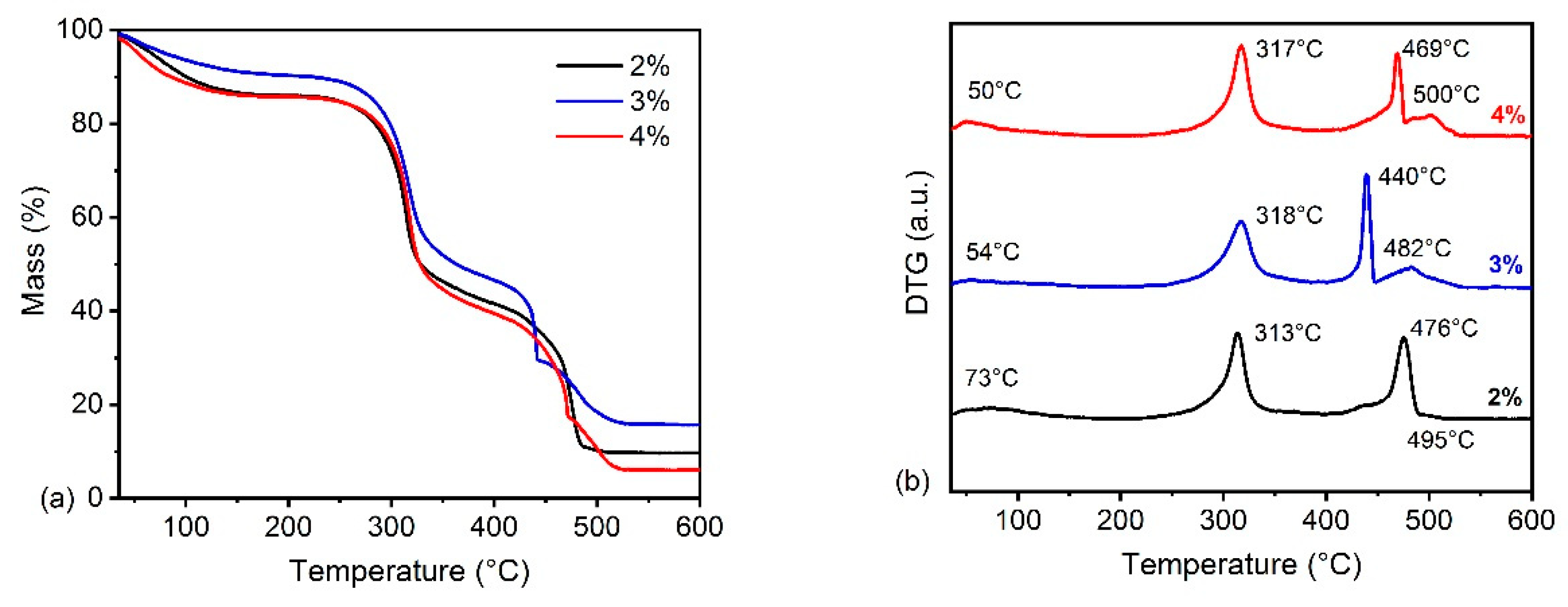 Materials 13 00941 g004