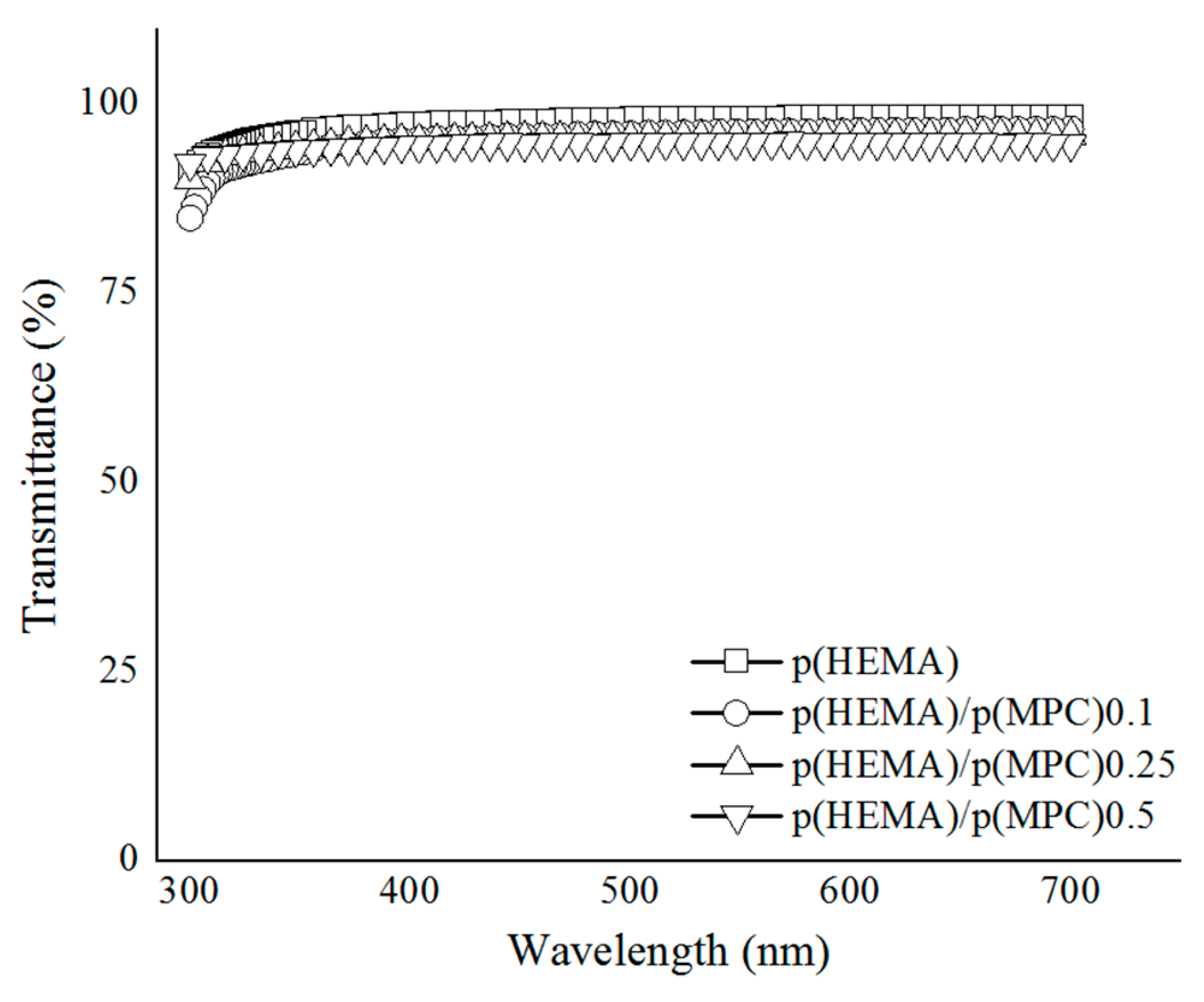 Materials 13 00943 g001 Materials 13 00943 g001