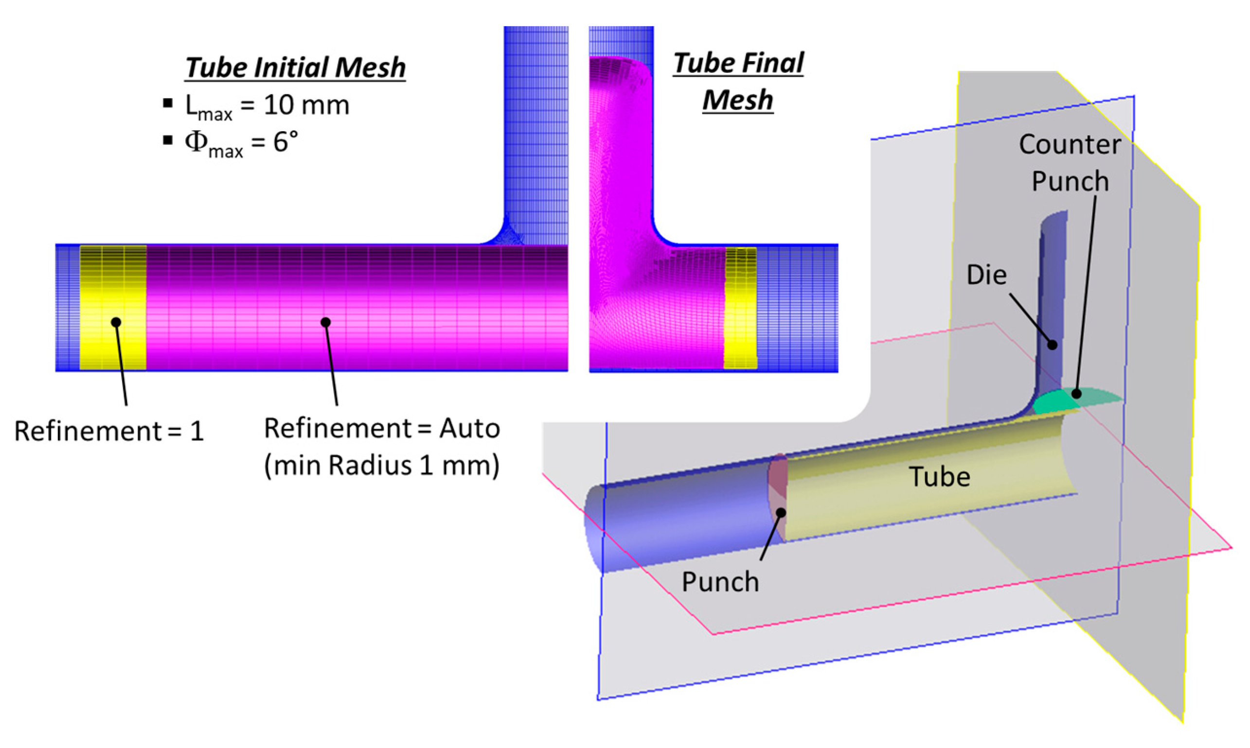 Materials Free Full Text Numerical Optimization Of The Blank Dimensions In Tube Hydroforming Using Line Search And Bisection Methods Html