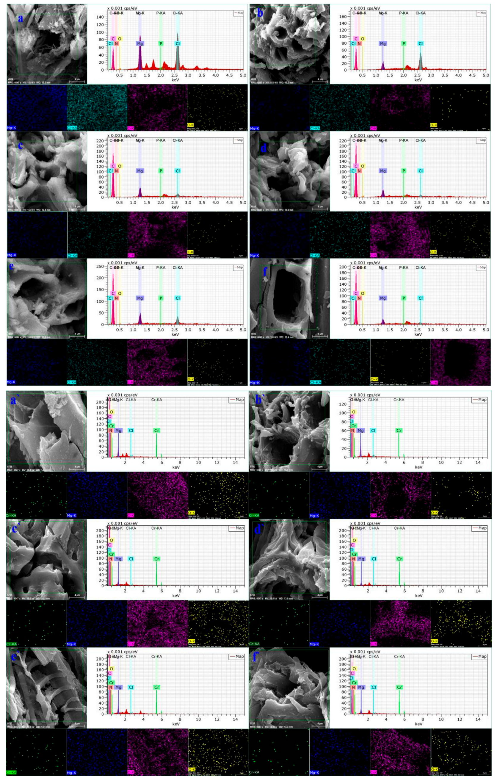 Materials 13 00947 g003