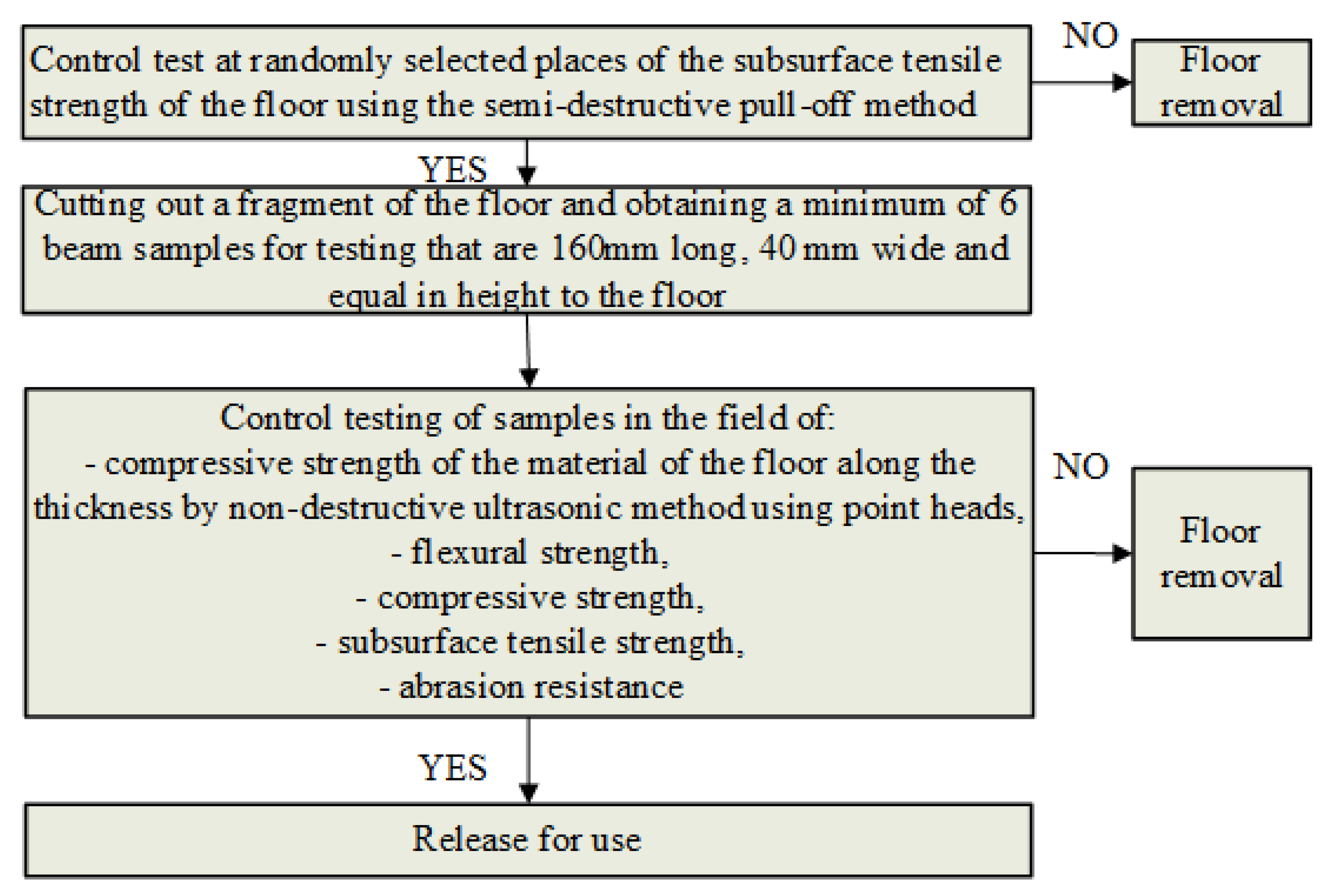 Materials 13 00948 g005