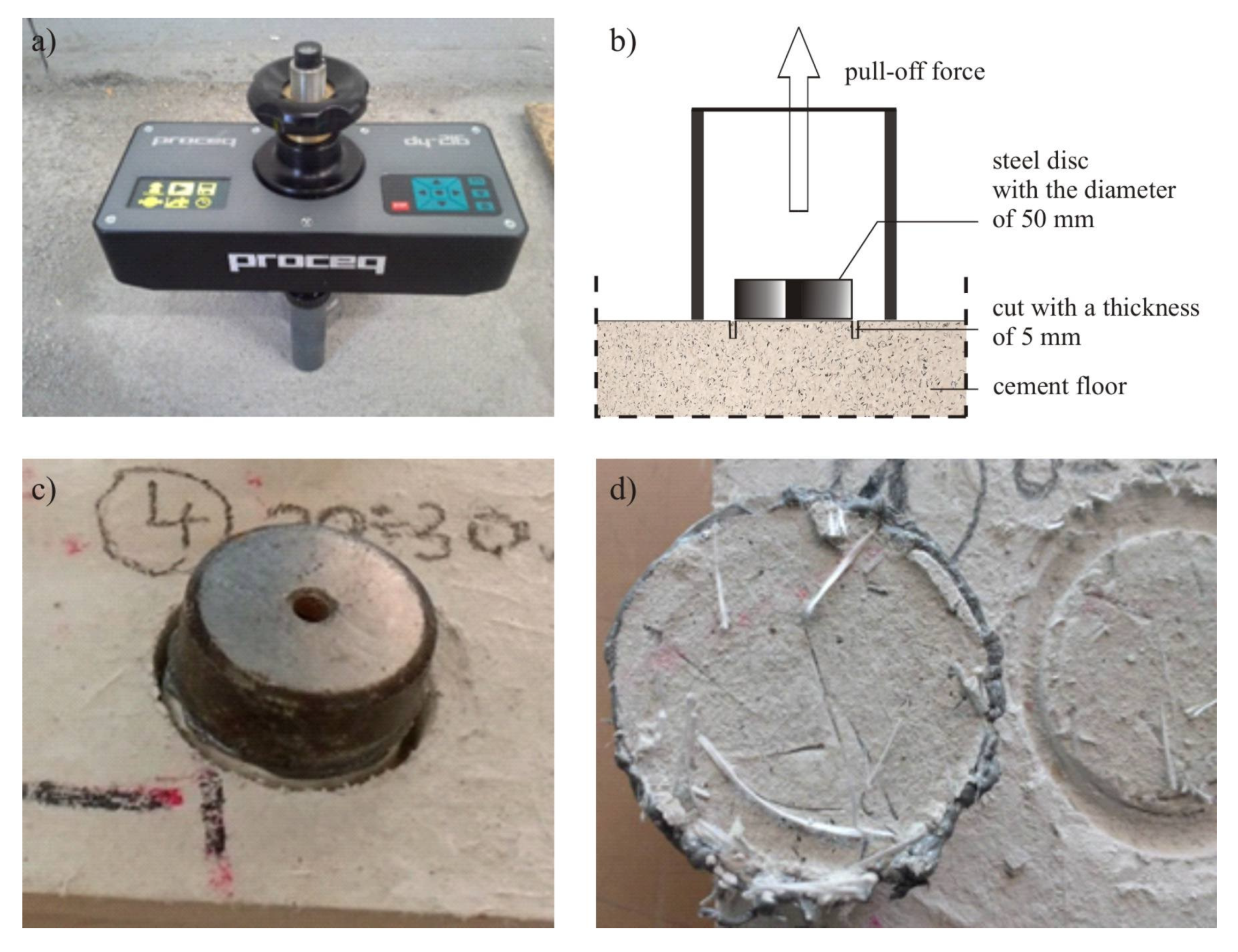 Materials 13 00948 g006