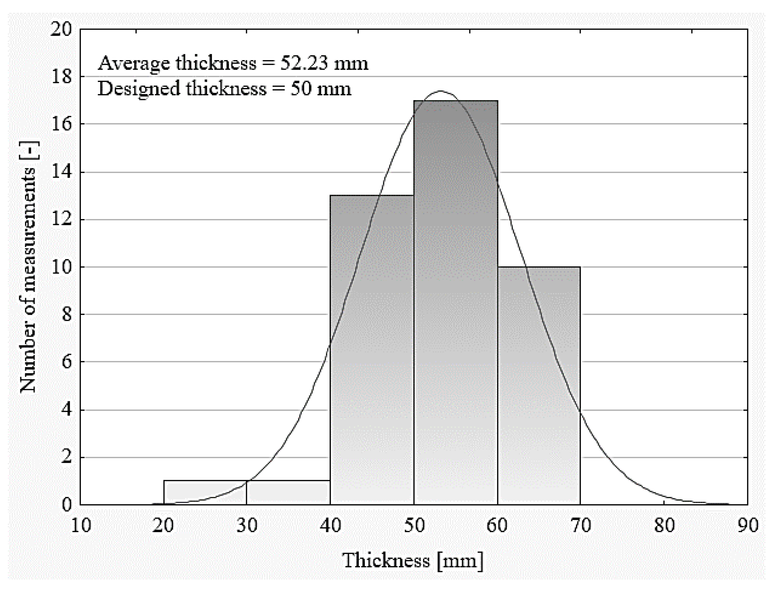 Materials 13 00948 g009