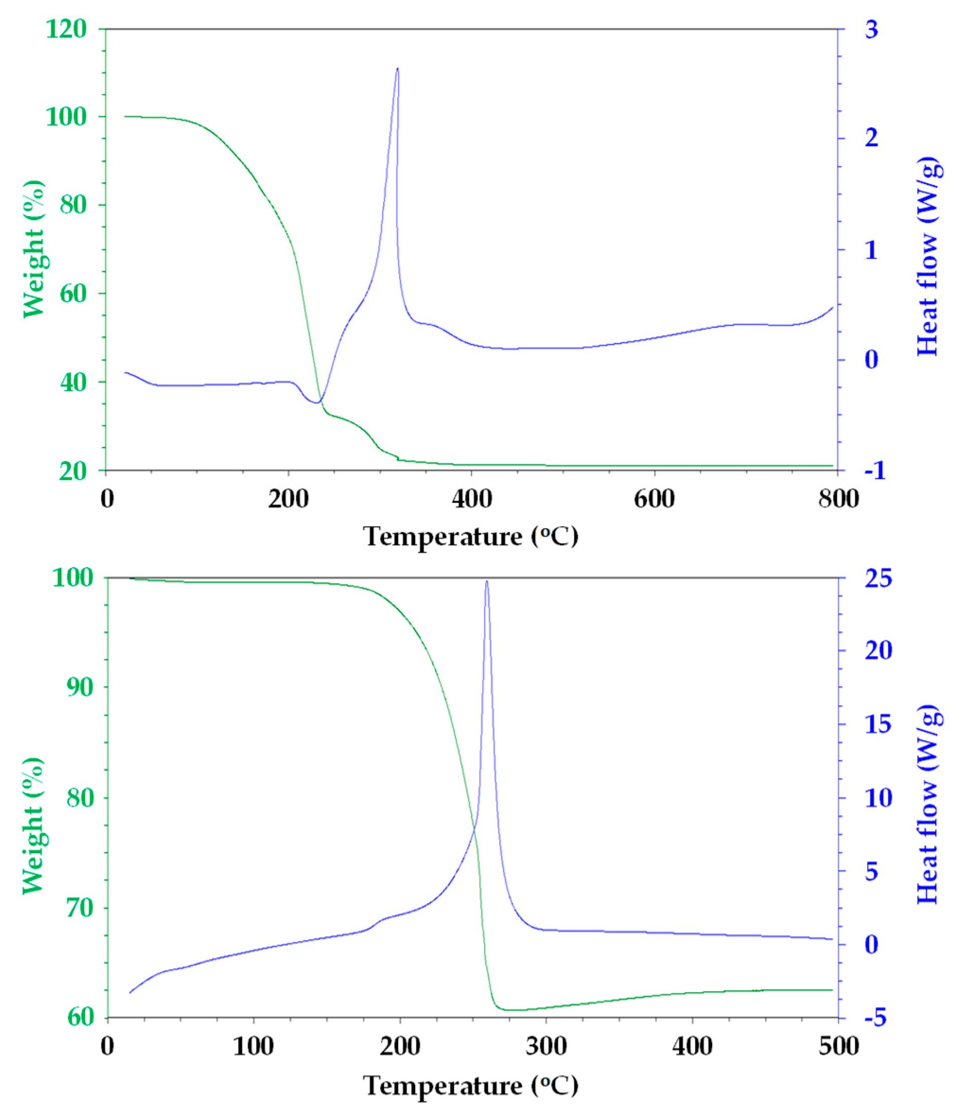 Materials 13 00949 g001