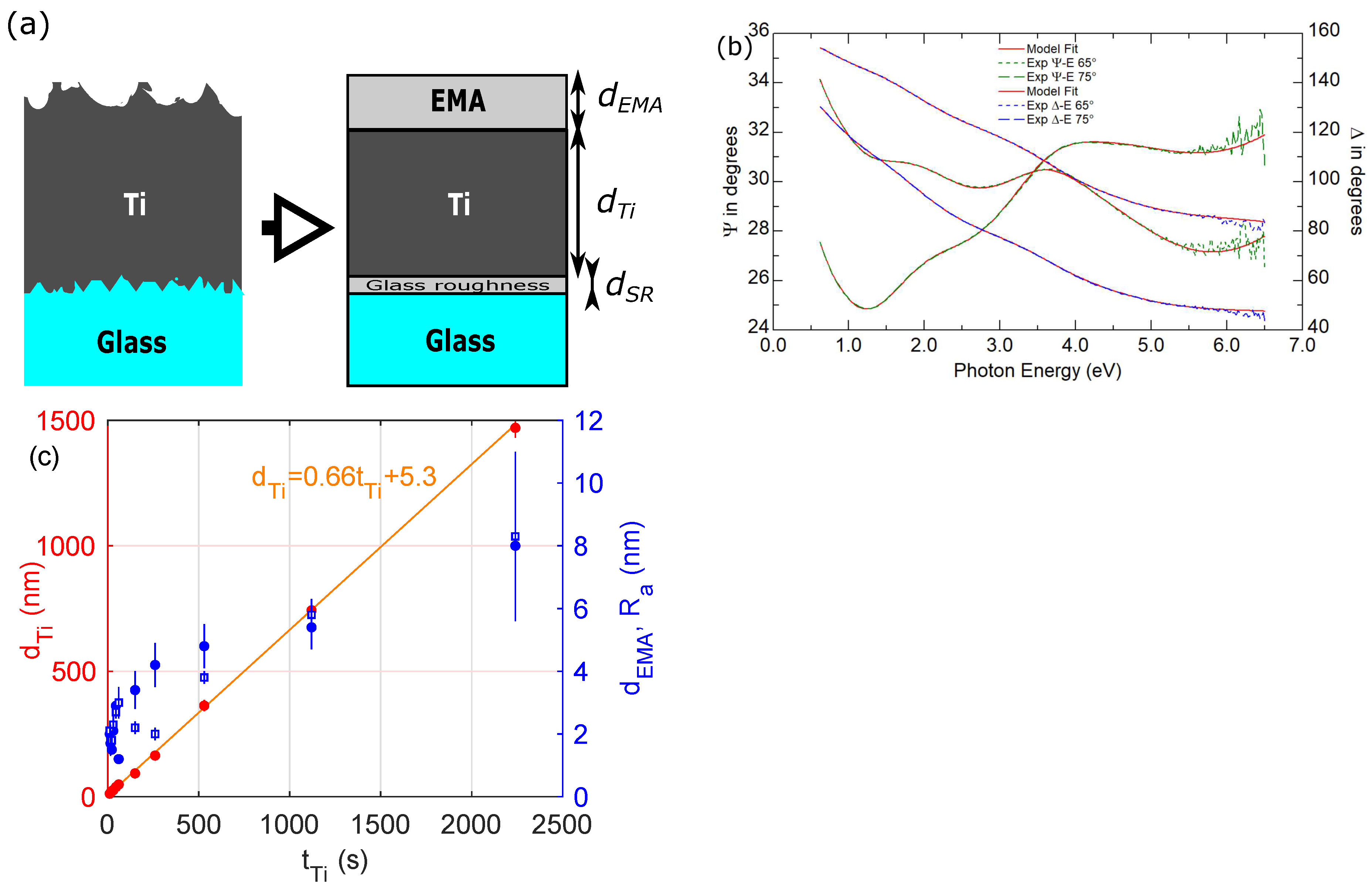 Materials 13 00952 g003