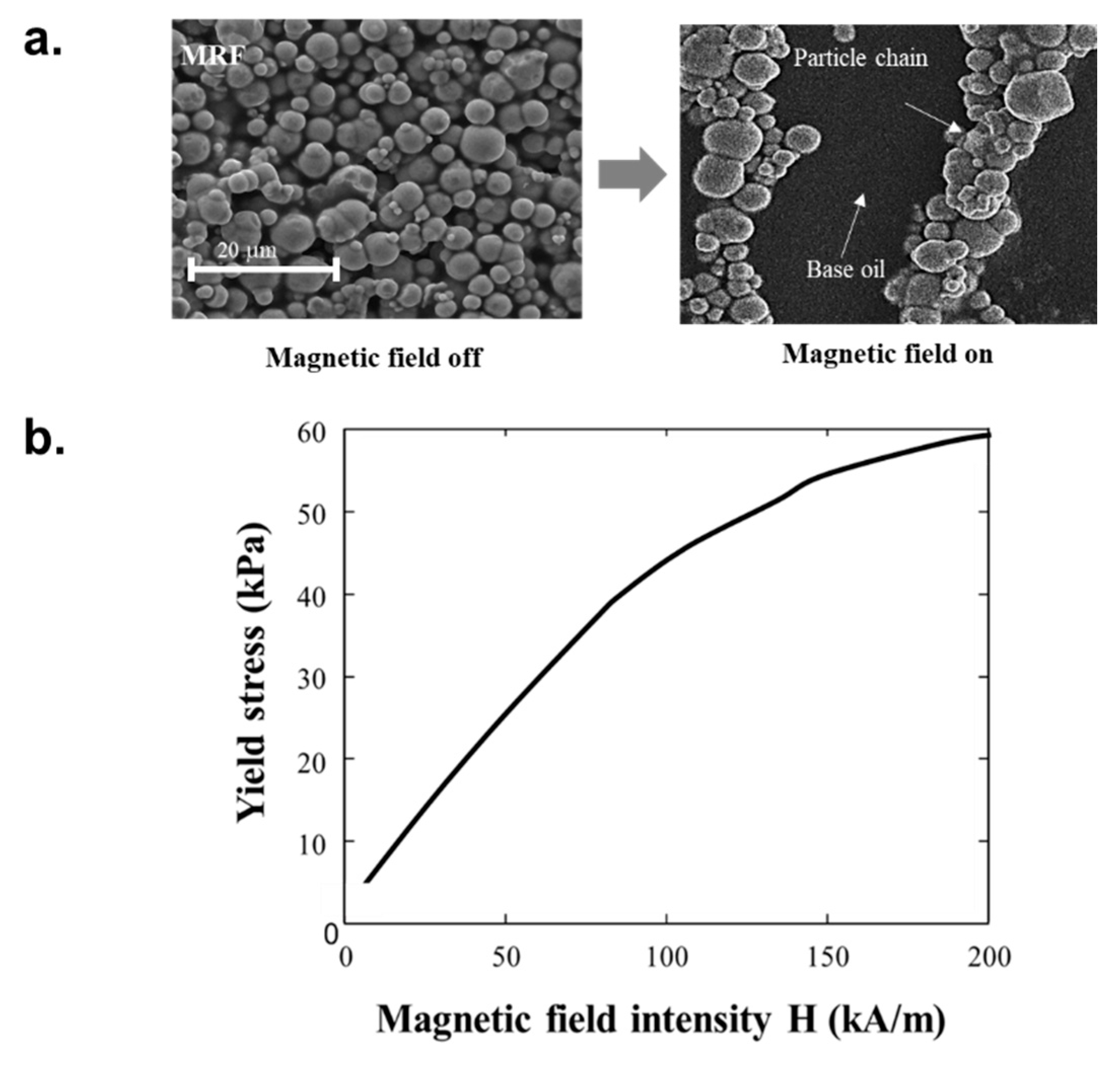 Materials 13 00953 g004