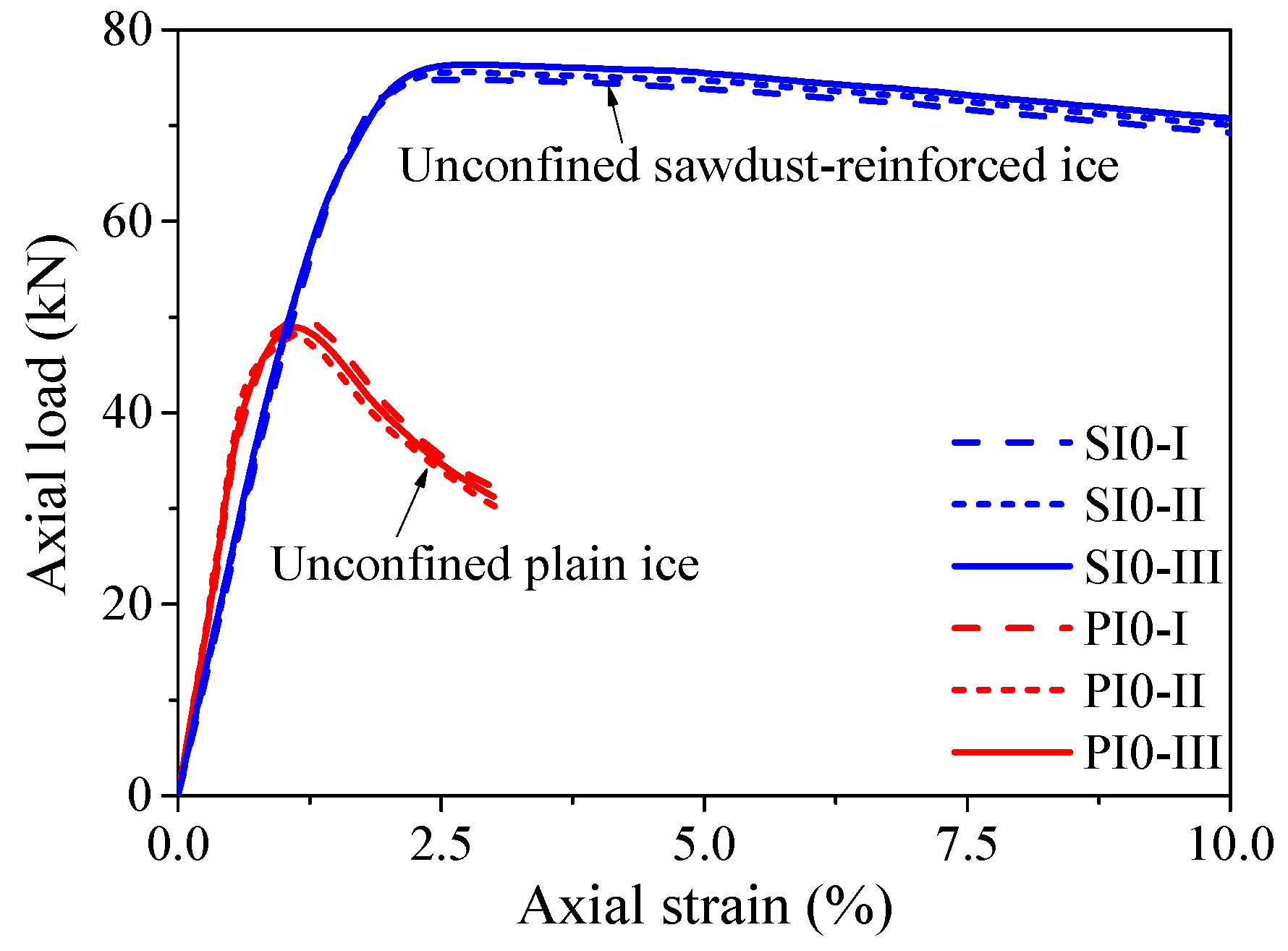 Materials 13 00957 g007 Materials 13 00957 g007
