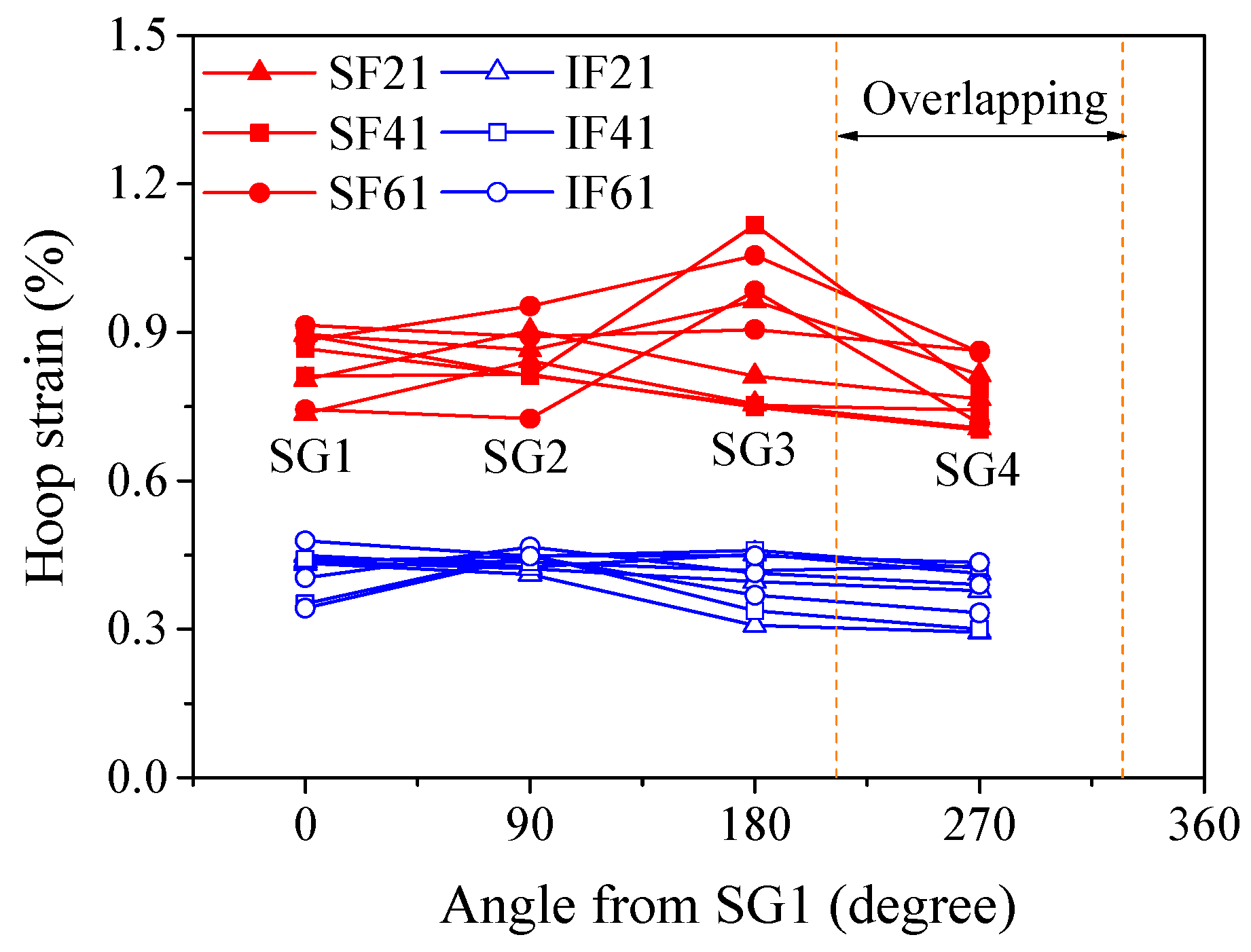Materials 13 00957 g012 Materials 13 00957 g012