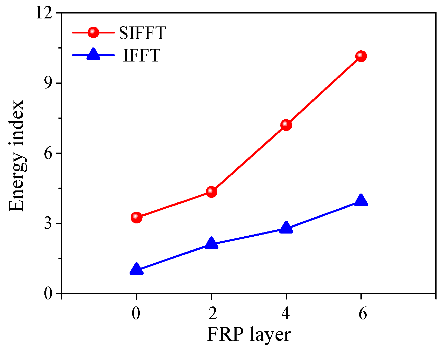 Materials 13 00957 g014 Materials 13 00957 g014