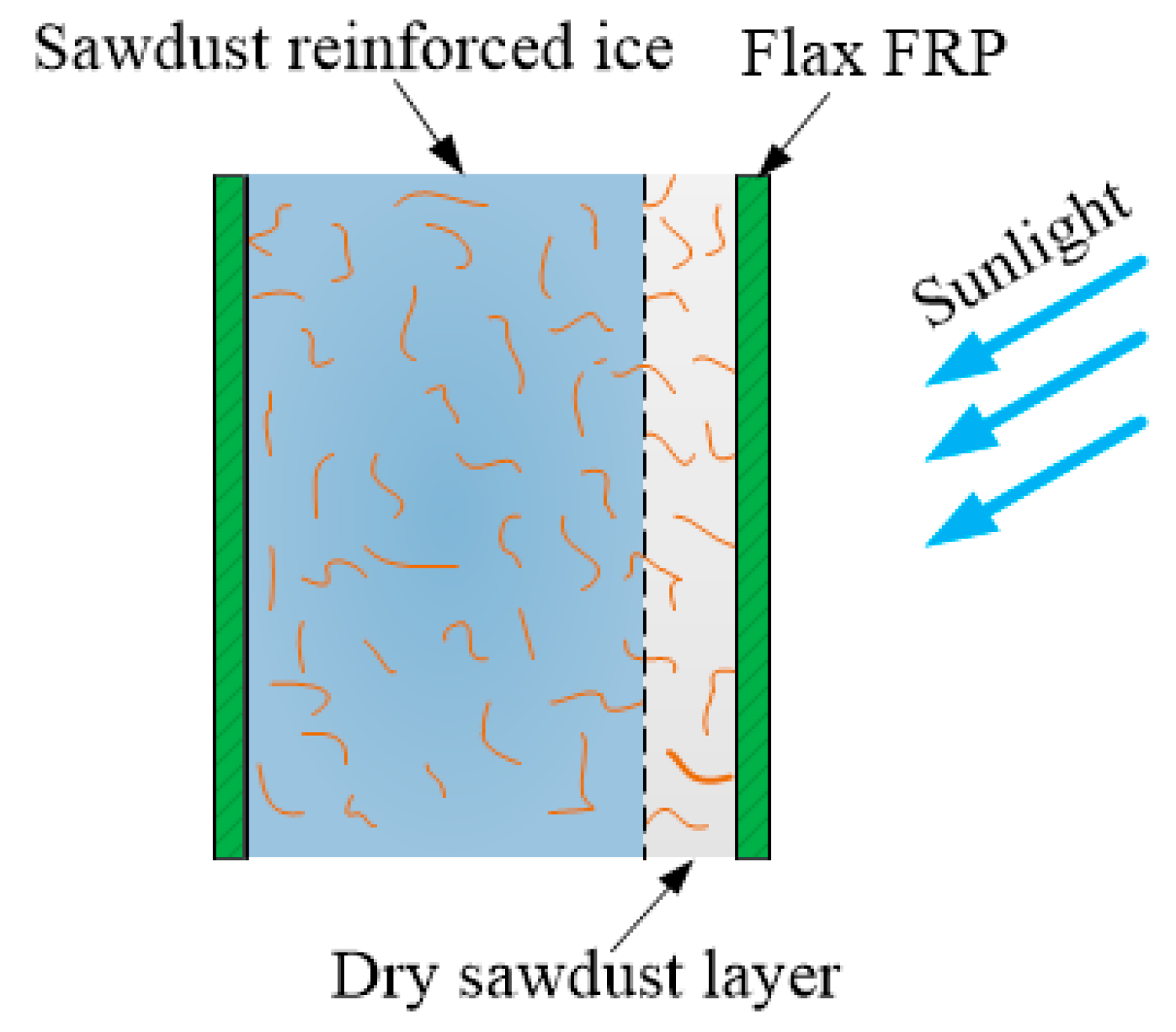 Materials 13 00957 g016 Materials 13 00957 g016