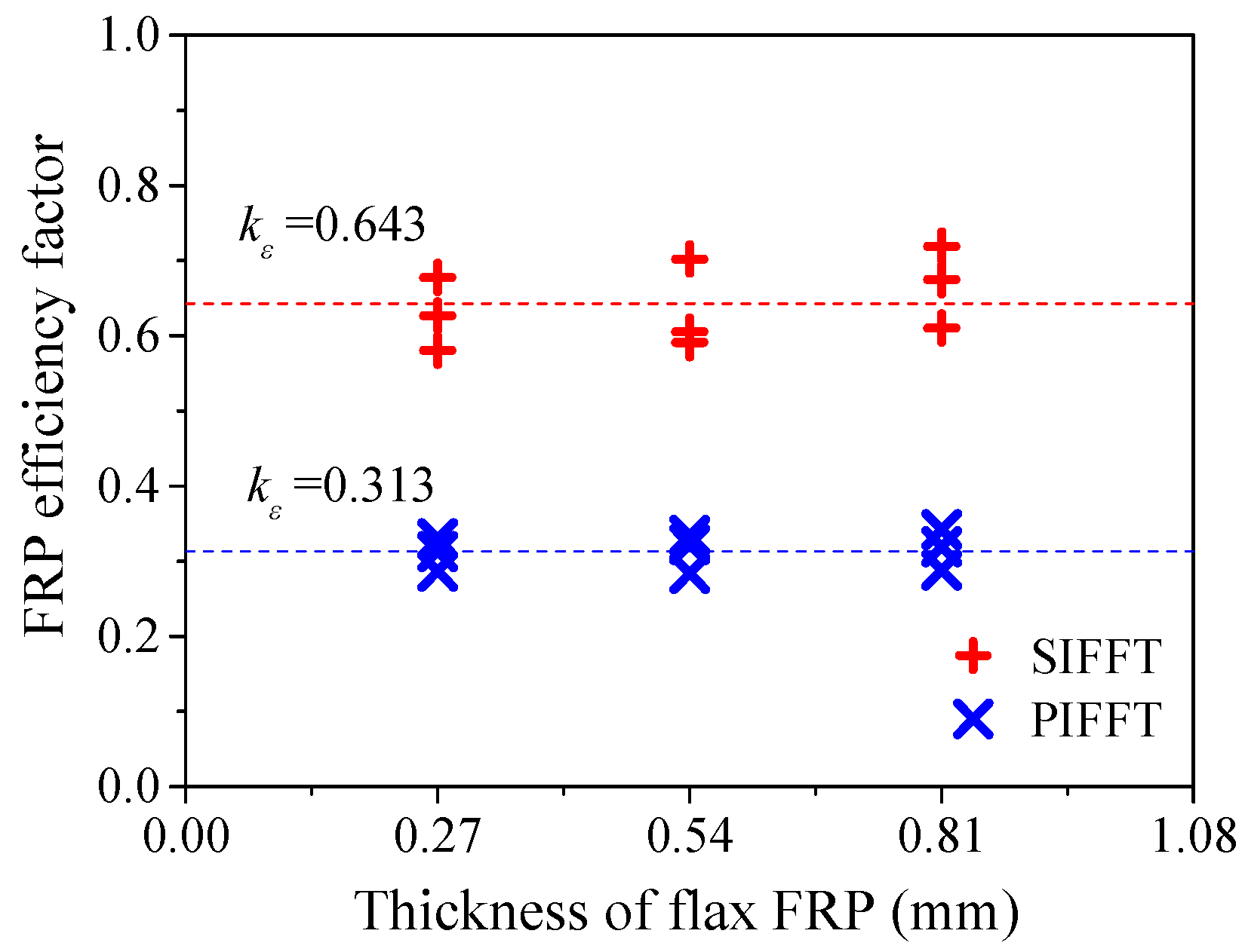 Materials 13 00957 g018 Materials 13 00957 g018