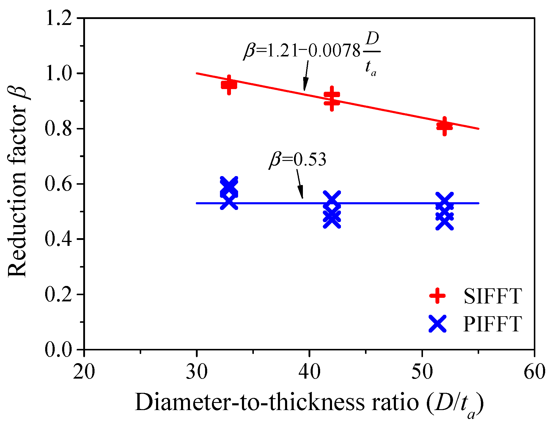 Materials 13 00957 g019 Materials 13 00957 g019