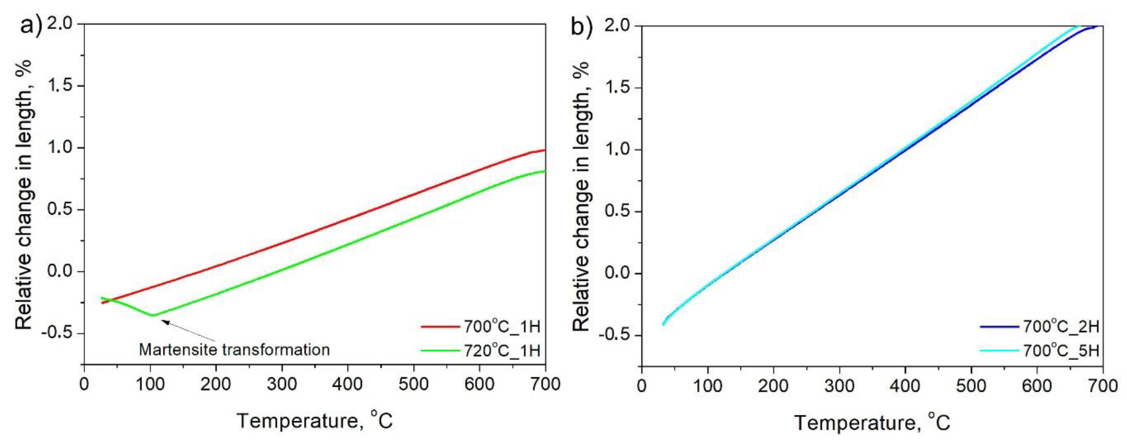 Materials 13 00958 g007 Materials 13 00958 g007