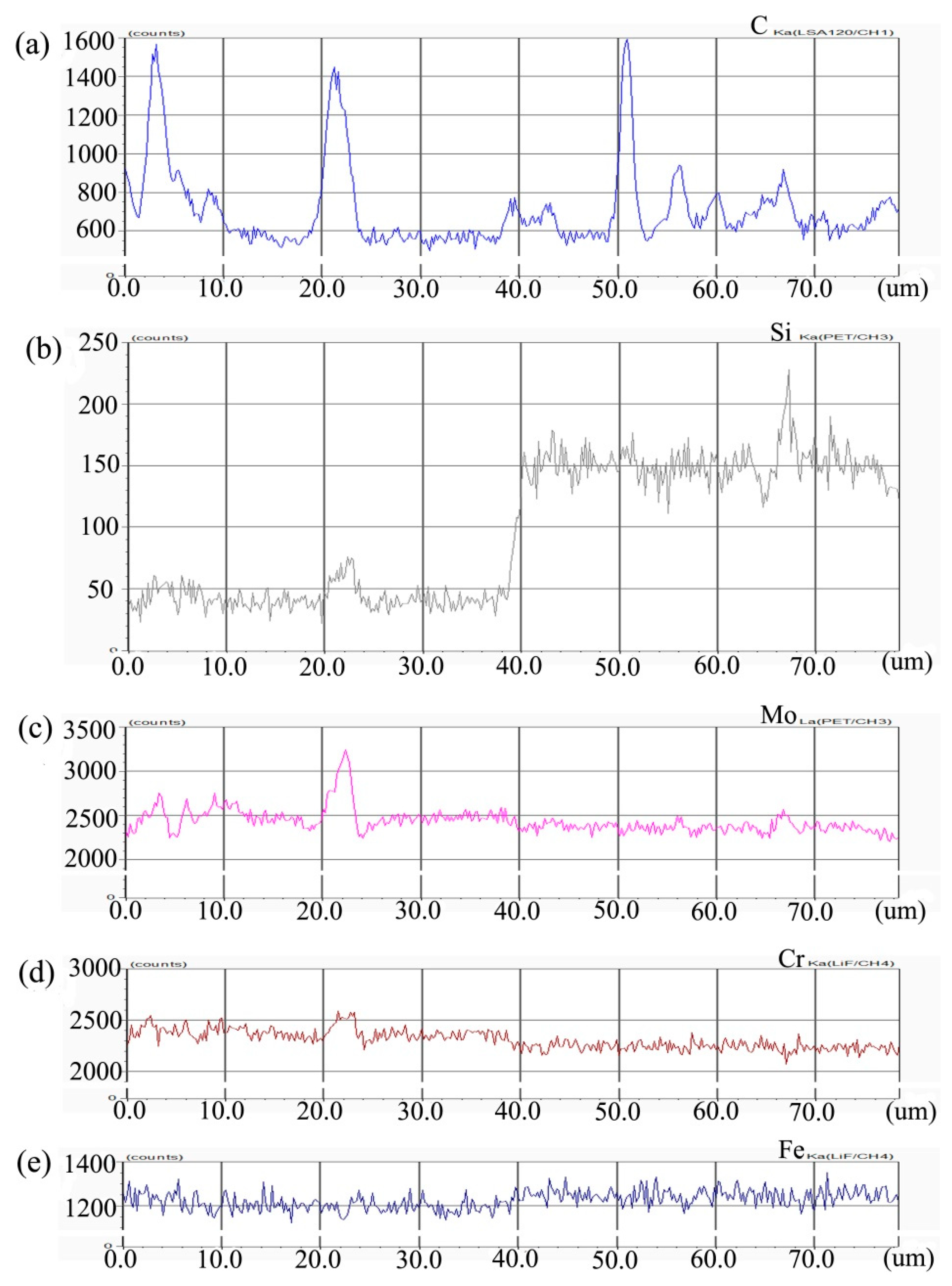 Materials 13 00959 g002