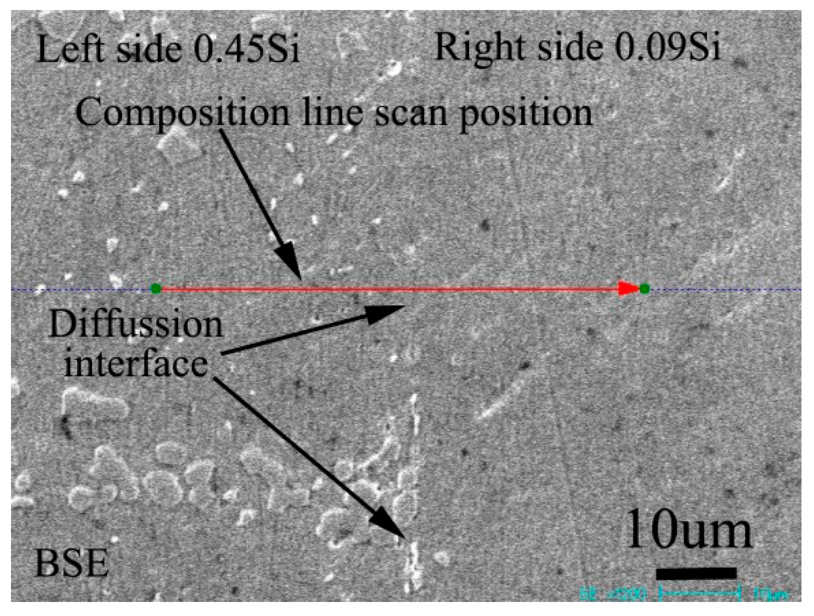 Materials 13 00959 g003