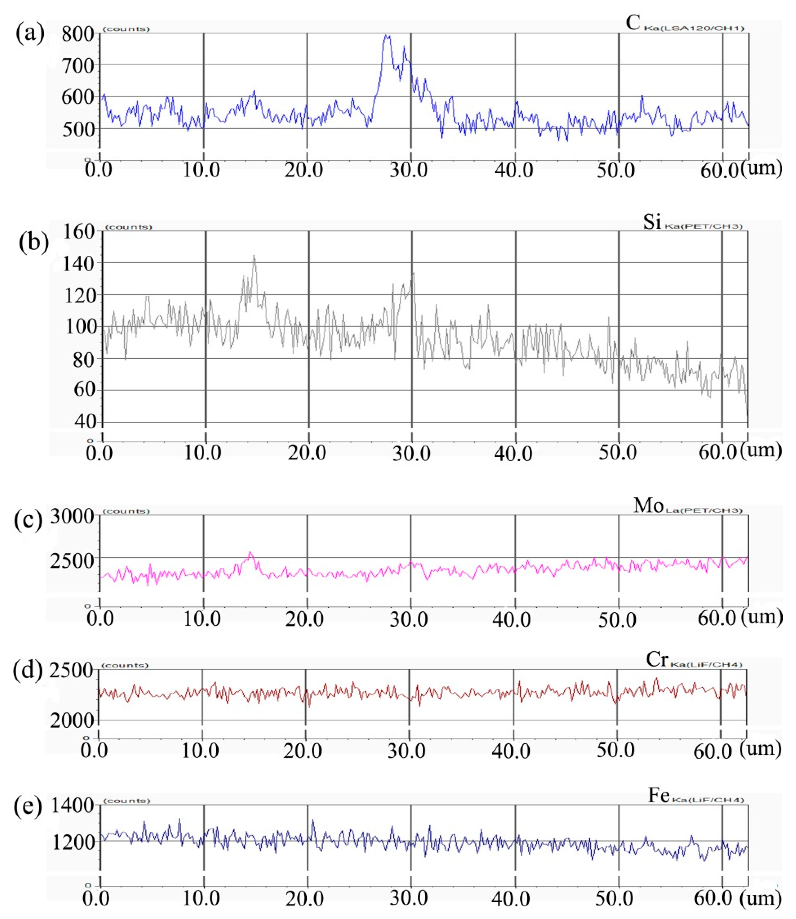 Materials 13 00959 g004