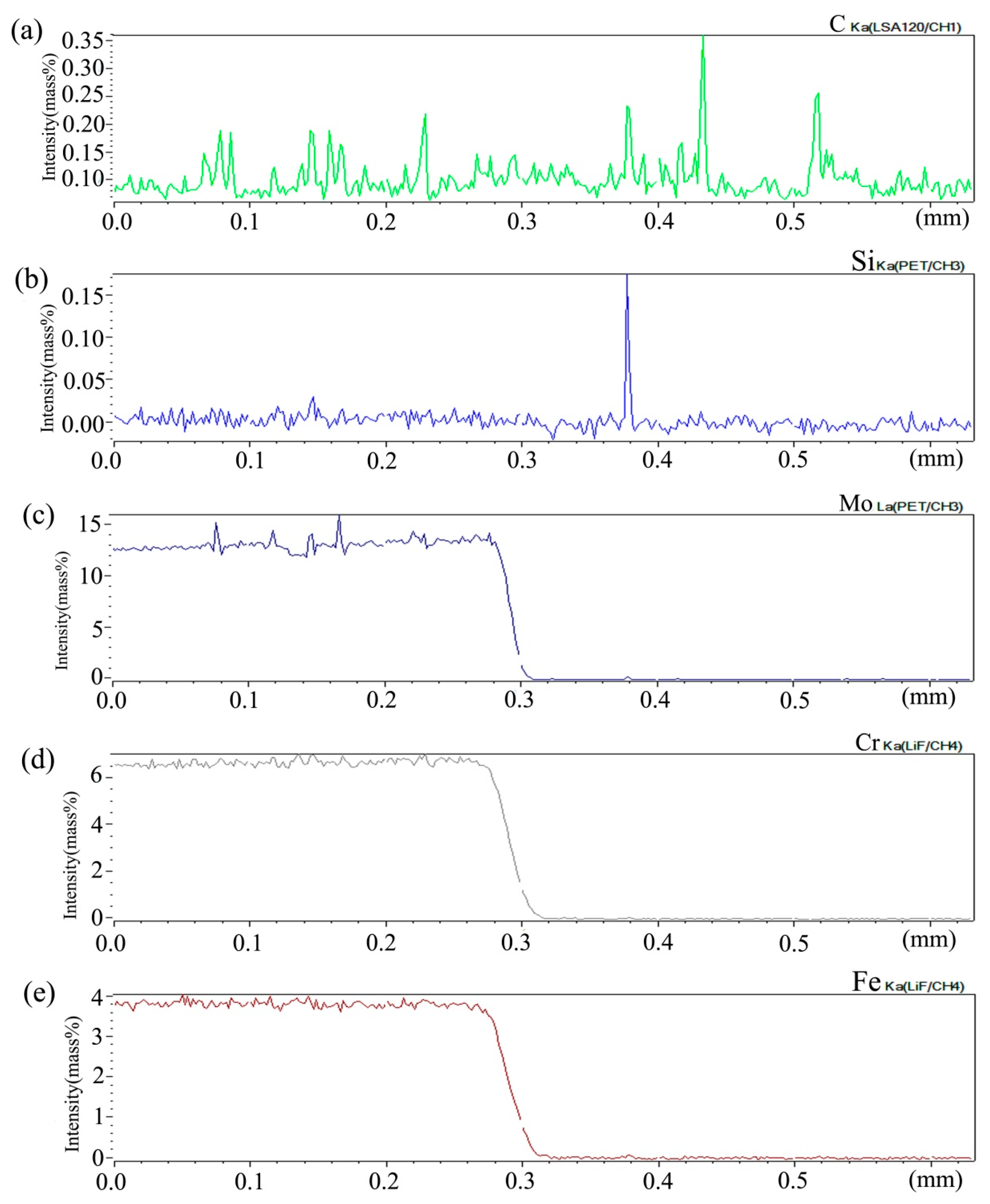 Materials 13 00959 g006