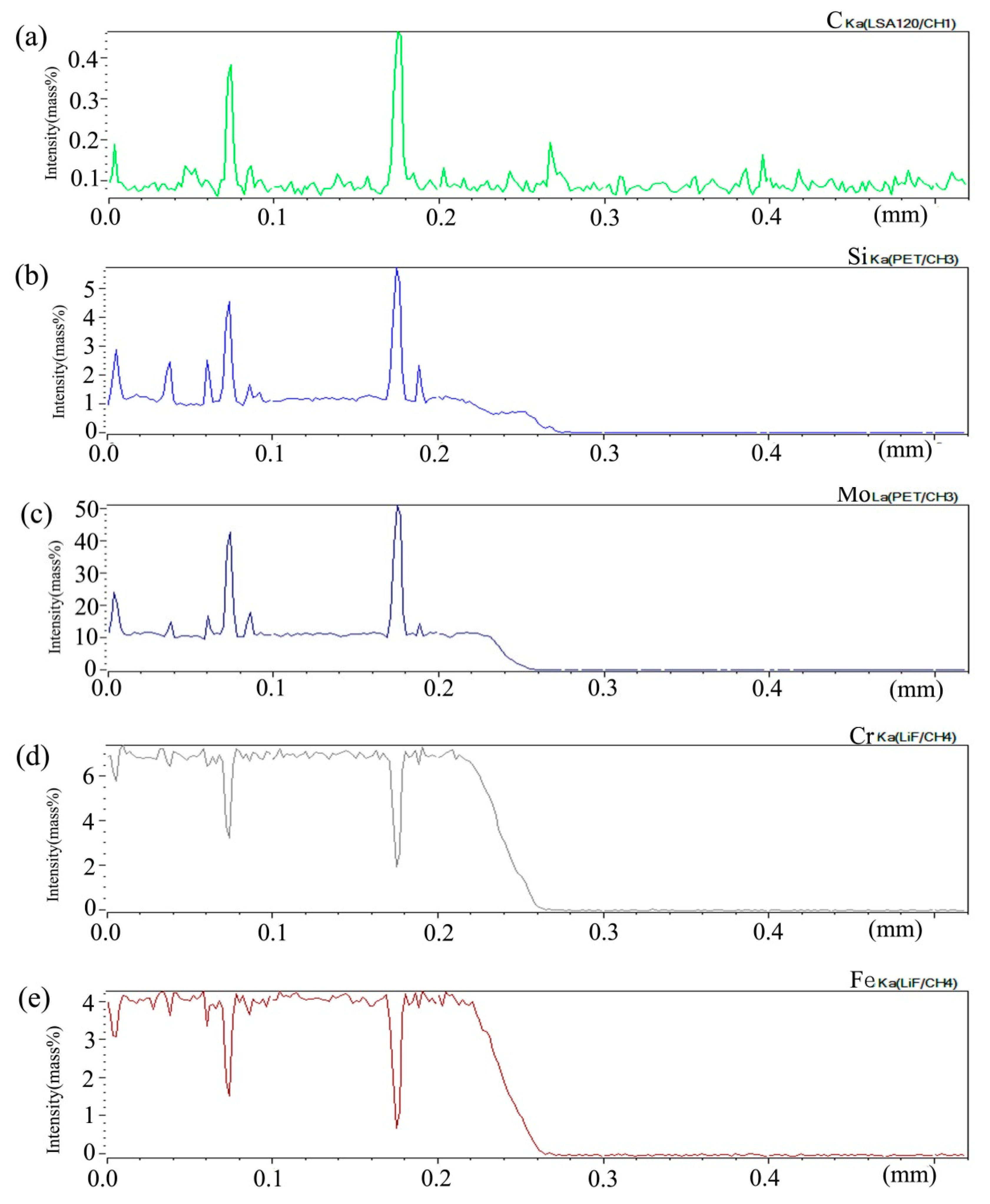 Materials 13 00959 g009