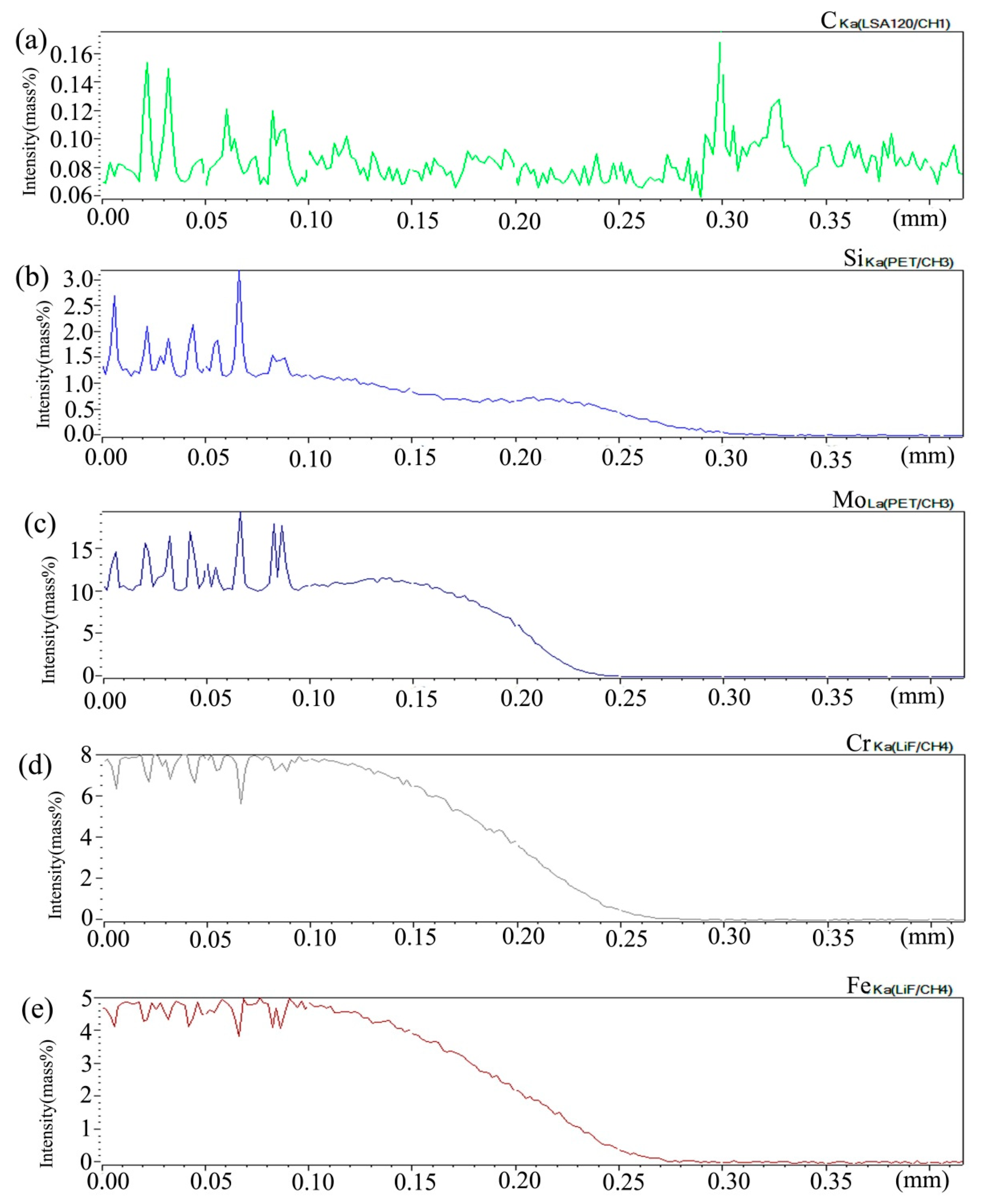 Materials 13 00959 g015