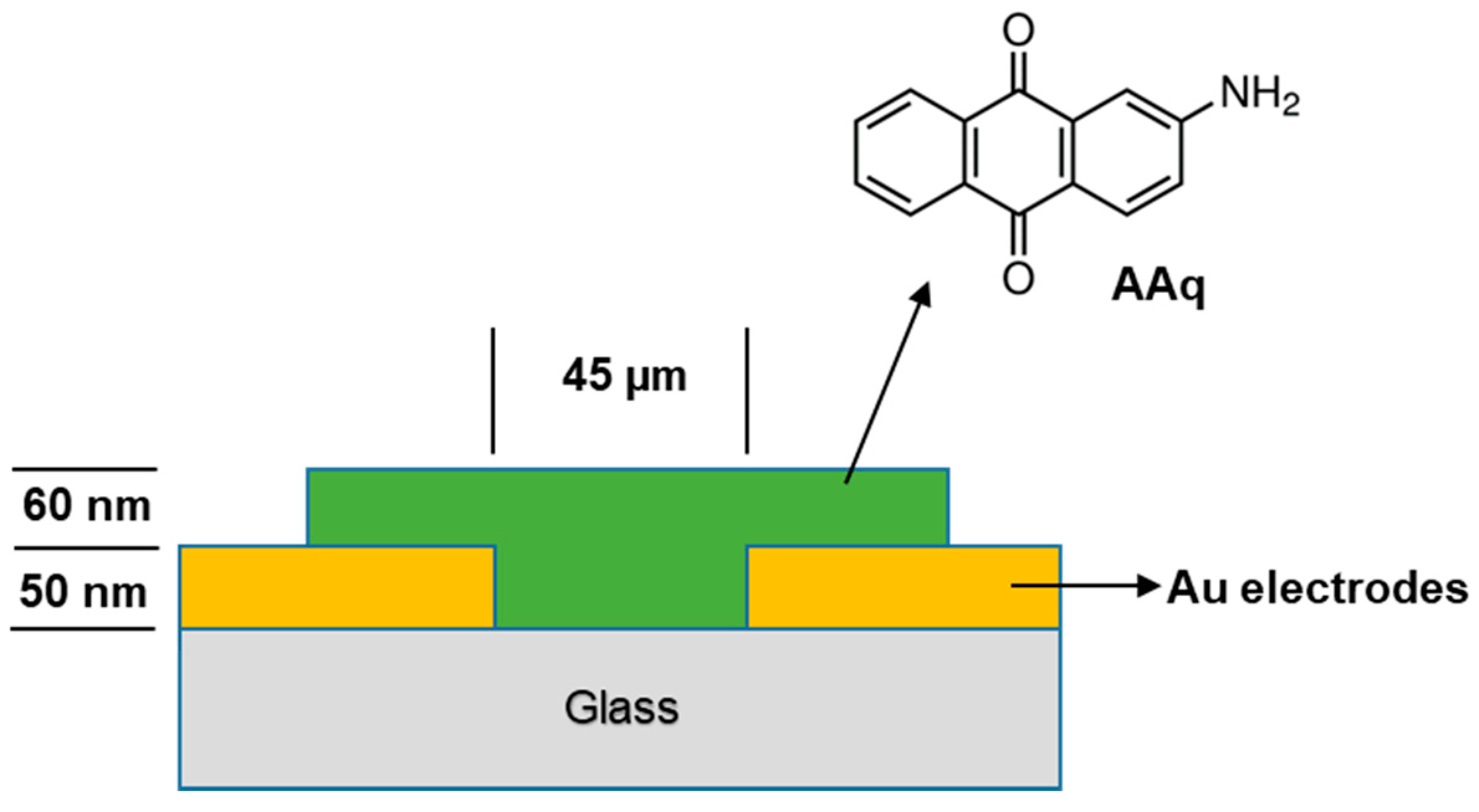 Materials 13 00960 g002