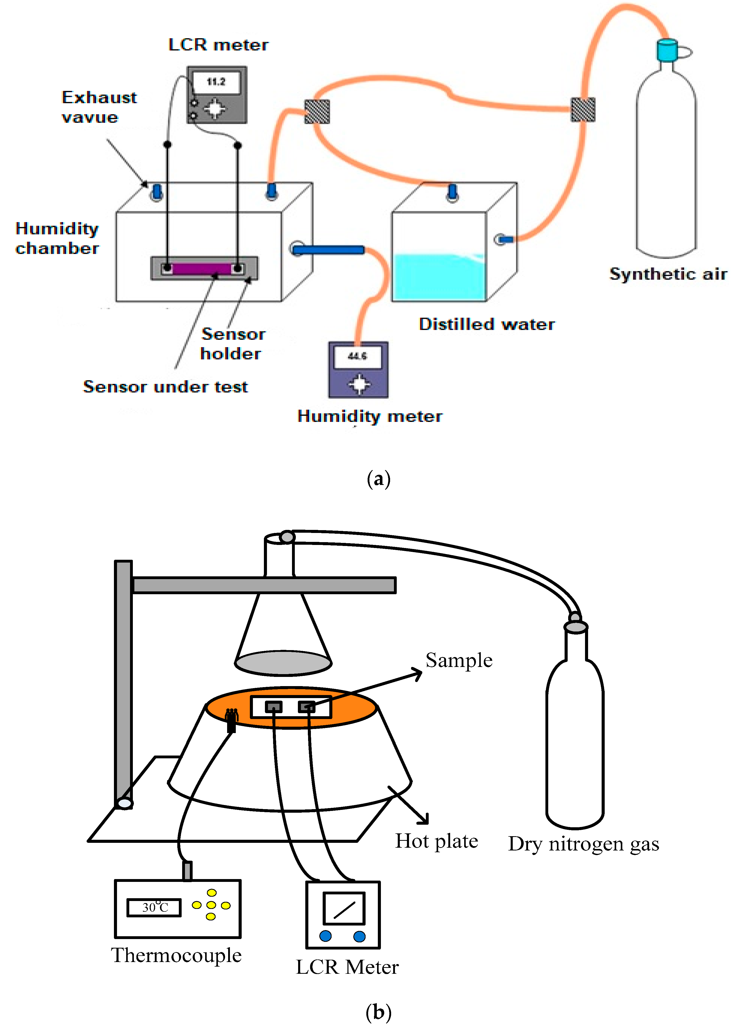 Materials 13 00960 g003