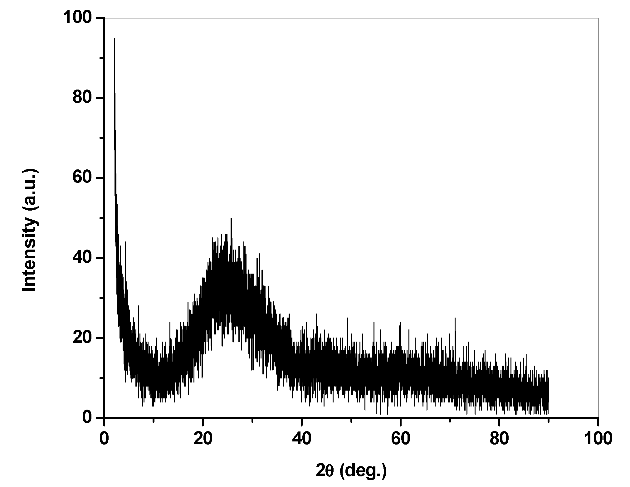 Materials 13 00960 g004