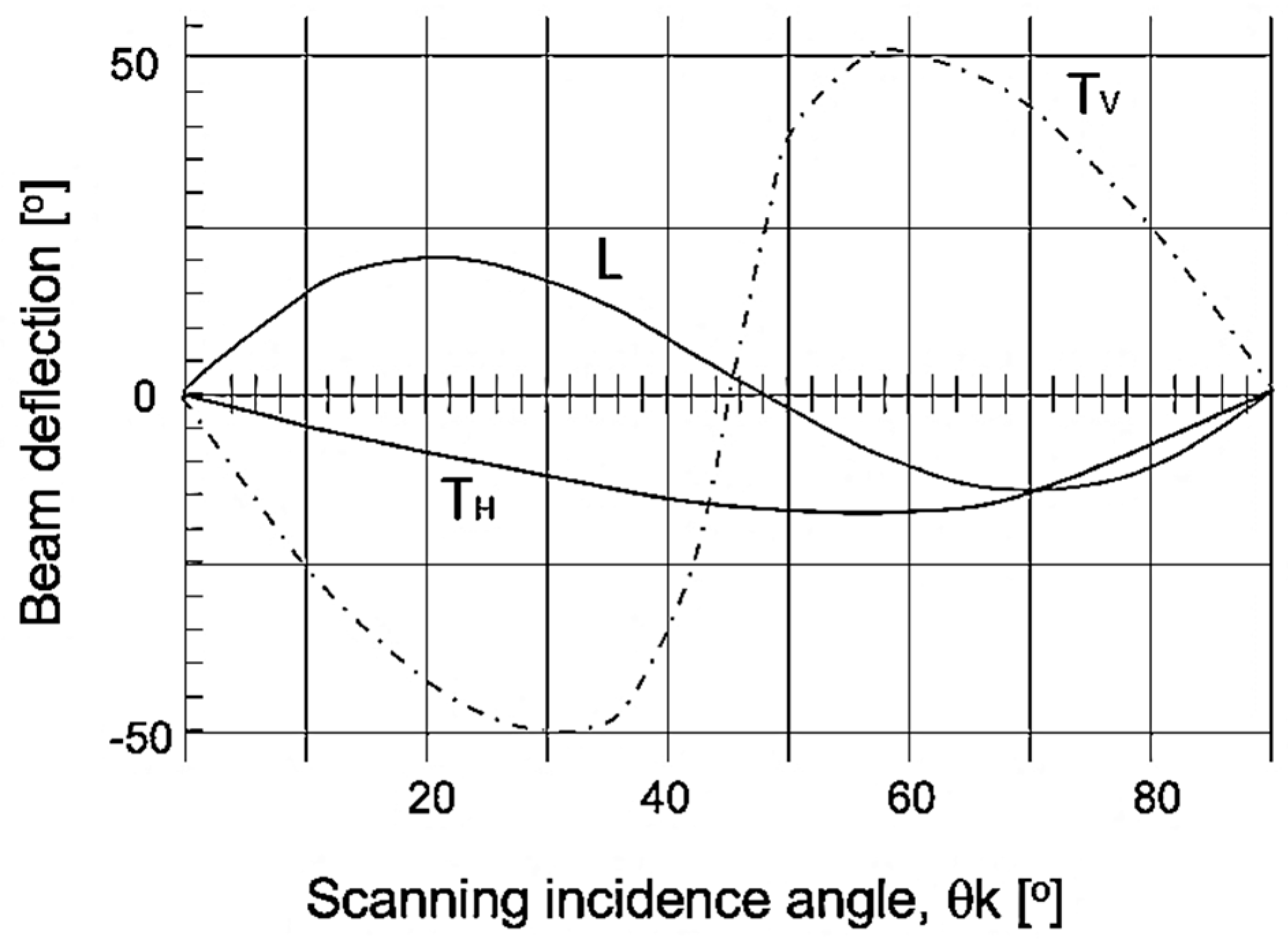 Materials 13 00961 g019 Materials 13 00961 g019