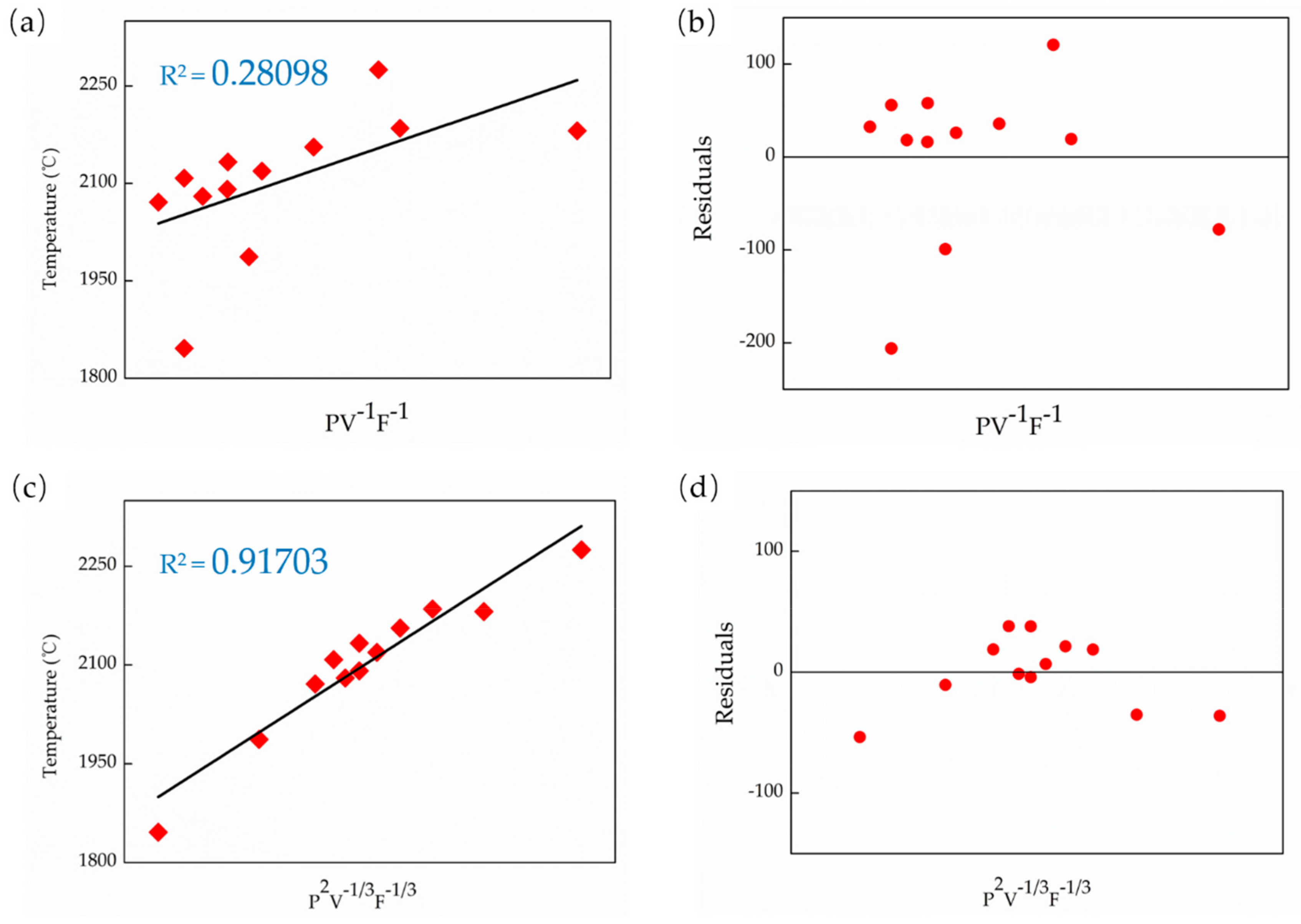 Materials 13 00962 g004