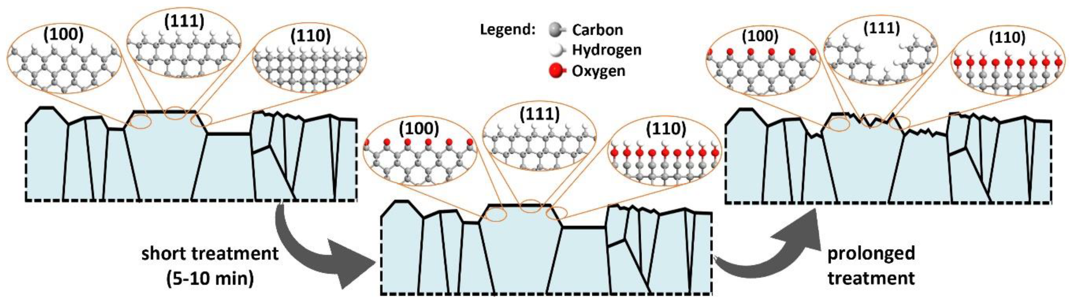 Materials 13 00964 g007 Materials 13 00964 g007