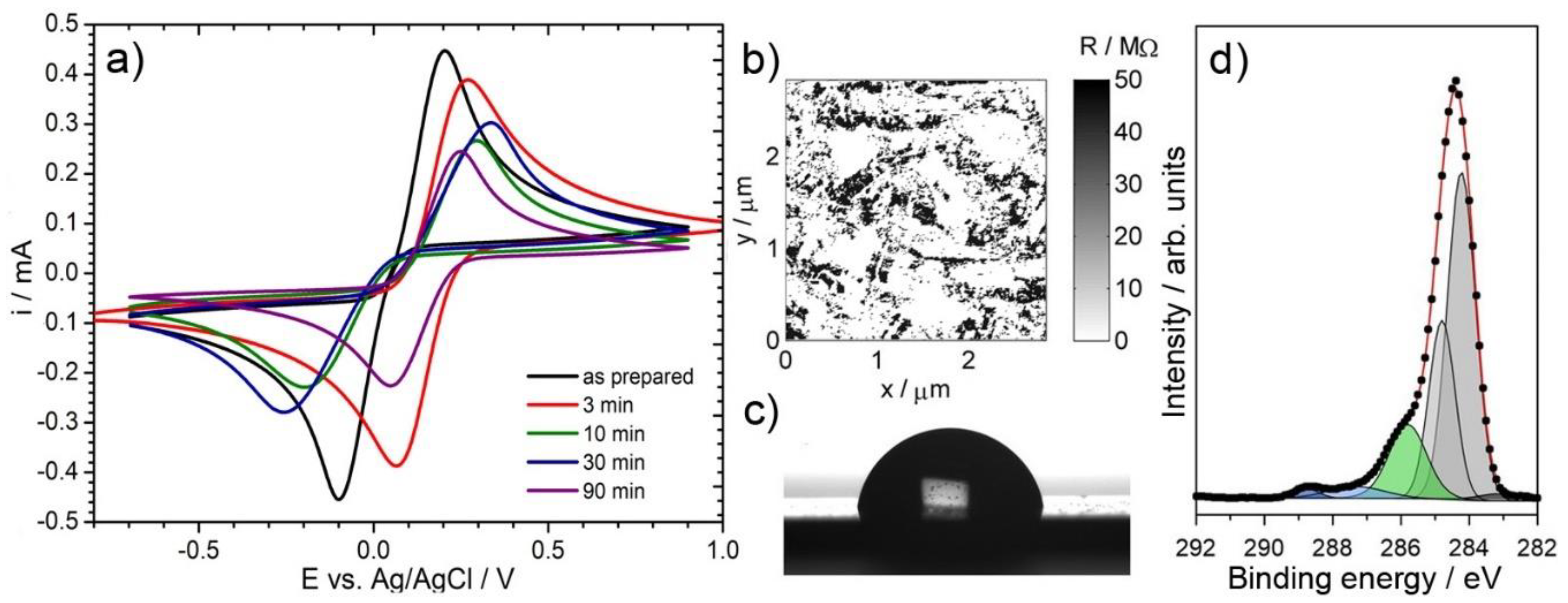 Materials 13 00964 g008 Materials 13 00964 g008