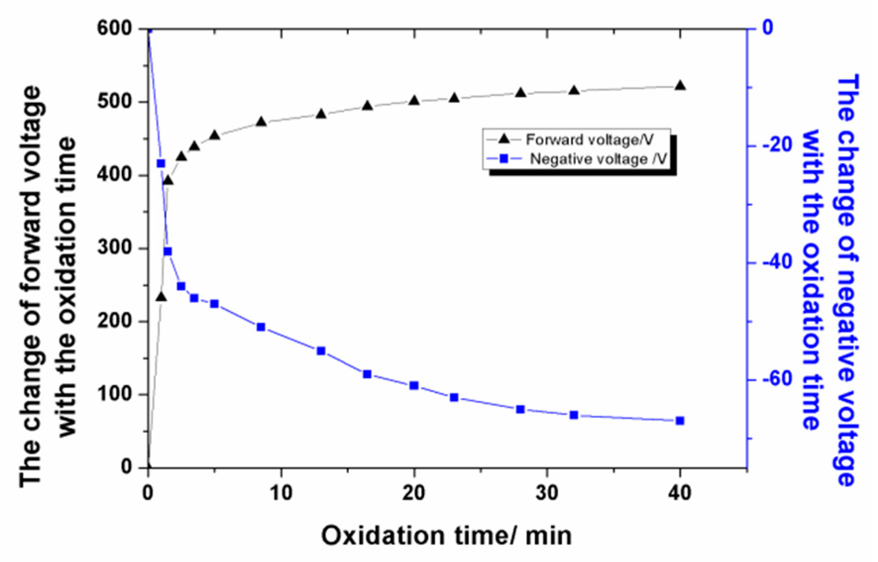 Materials 13 00970 g002 Materials 13 00970 g002