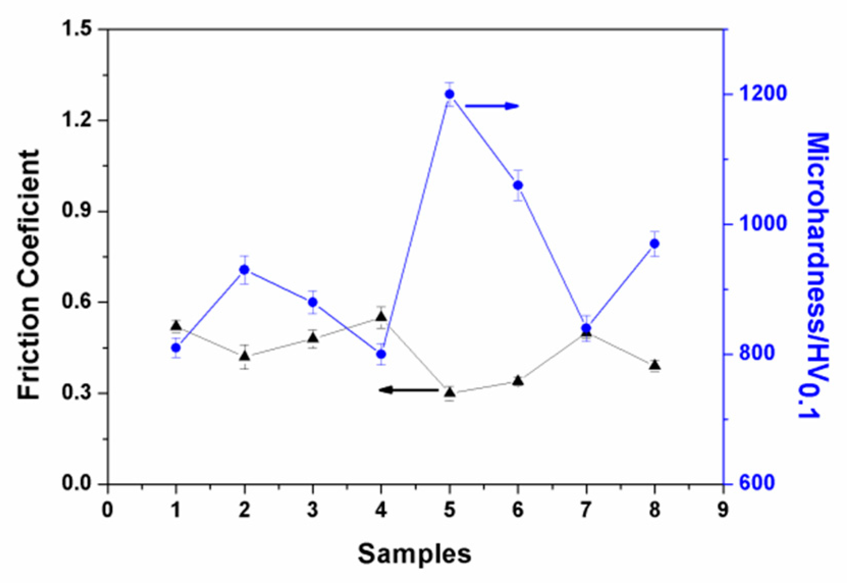Materials 13 00970 g007 Materials 13 00970 g007