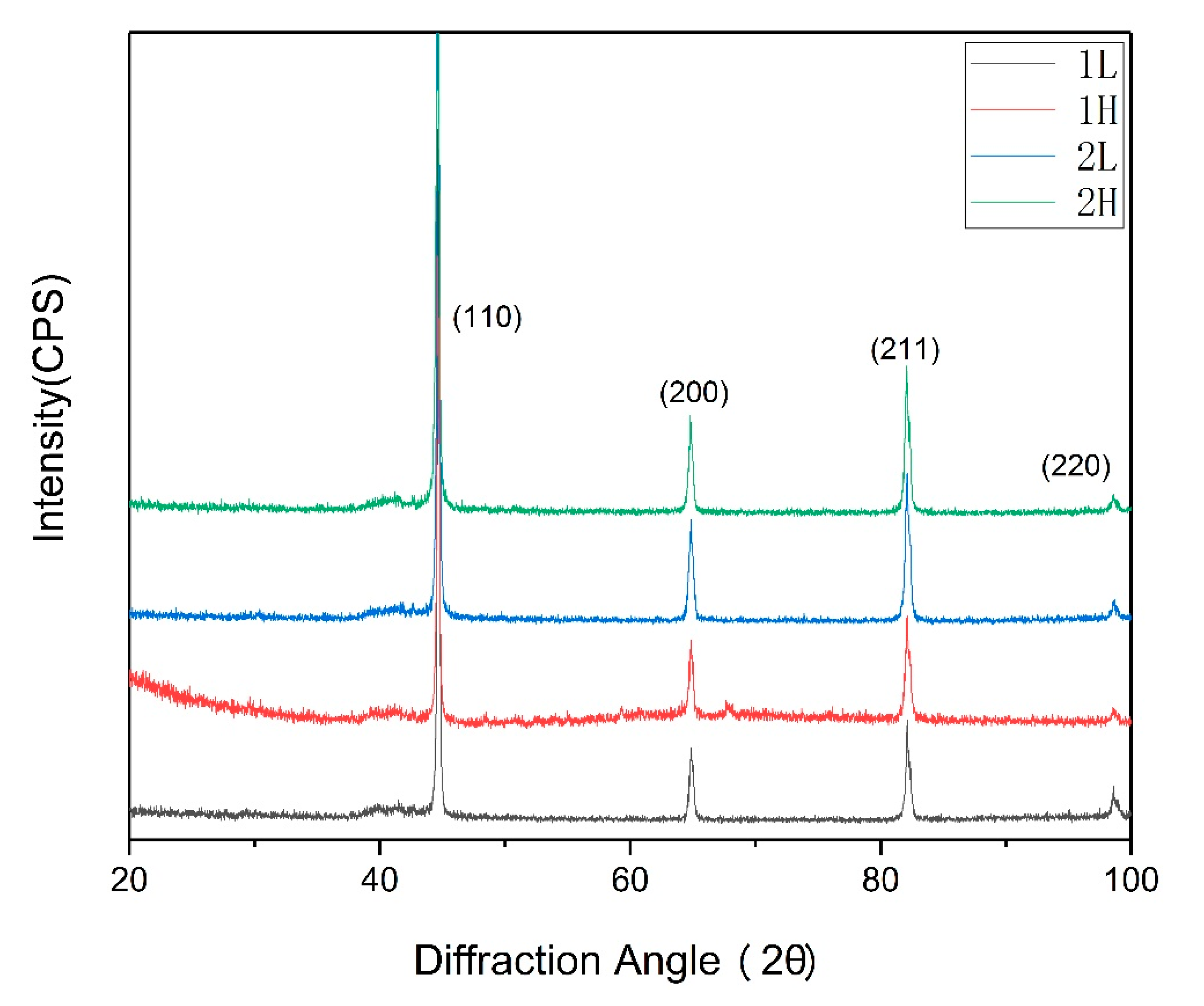 Materials 13 00972 g002