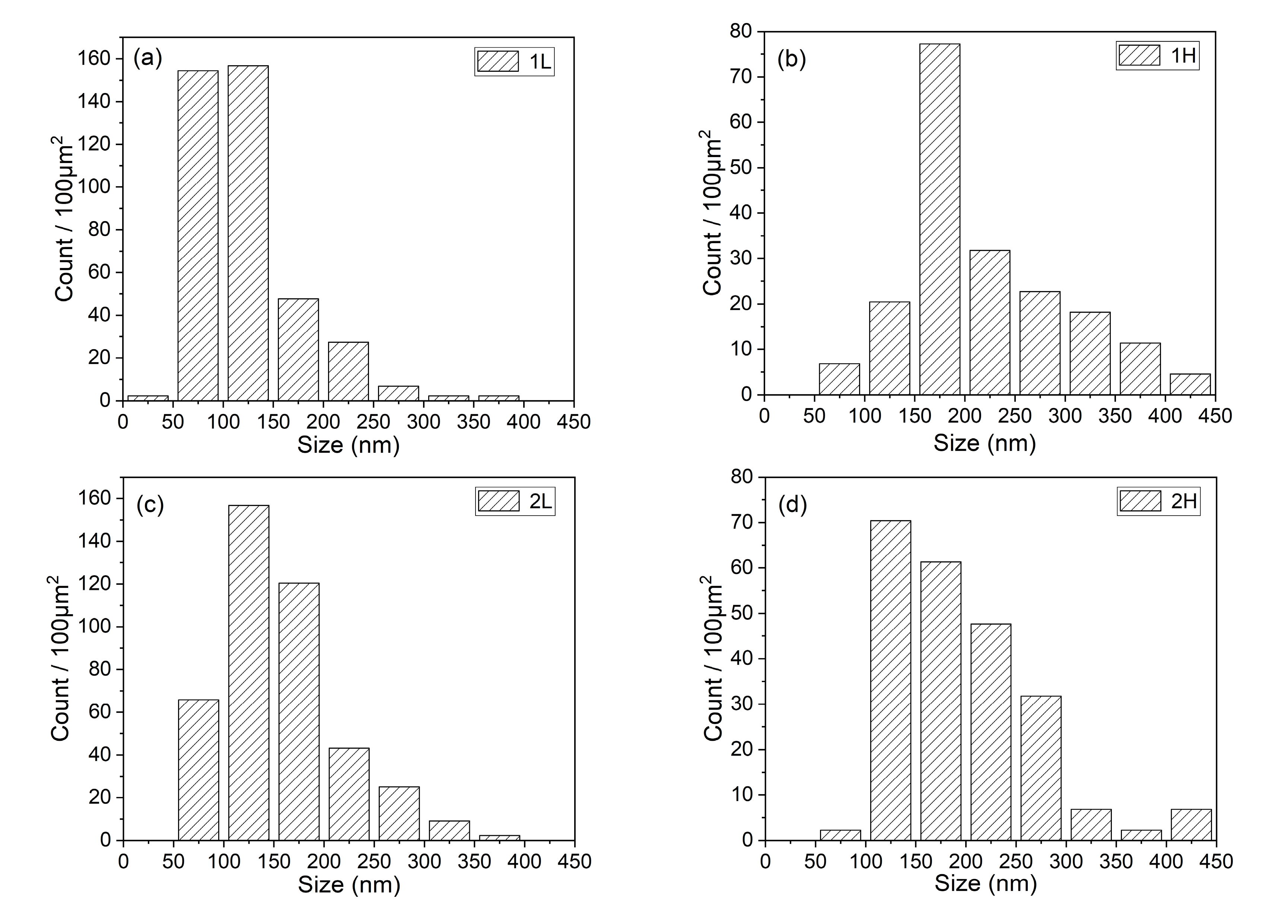 Materials 13 00972 g007