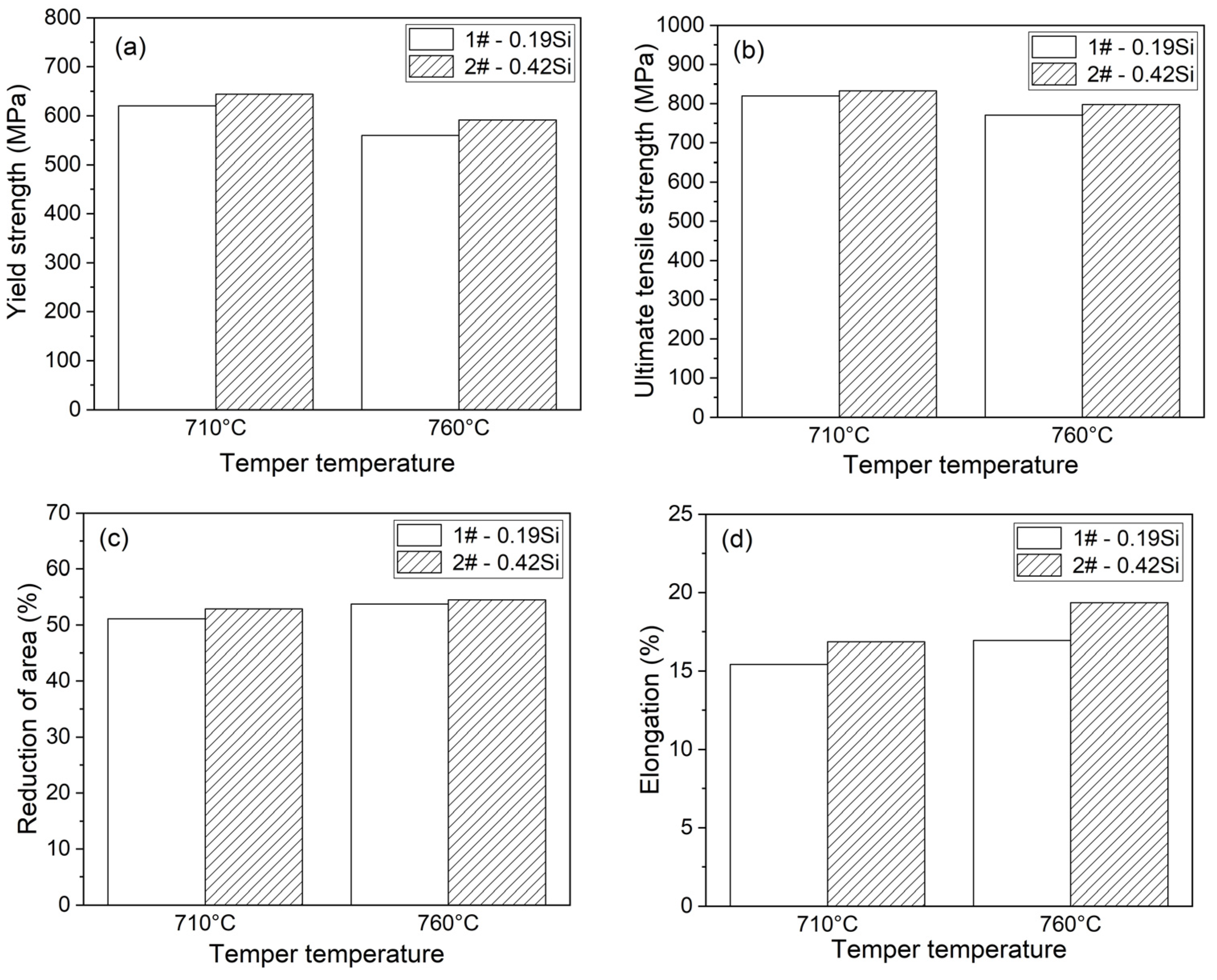 Materials 13 00972 g010a