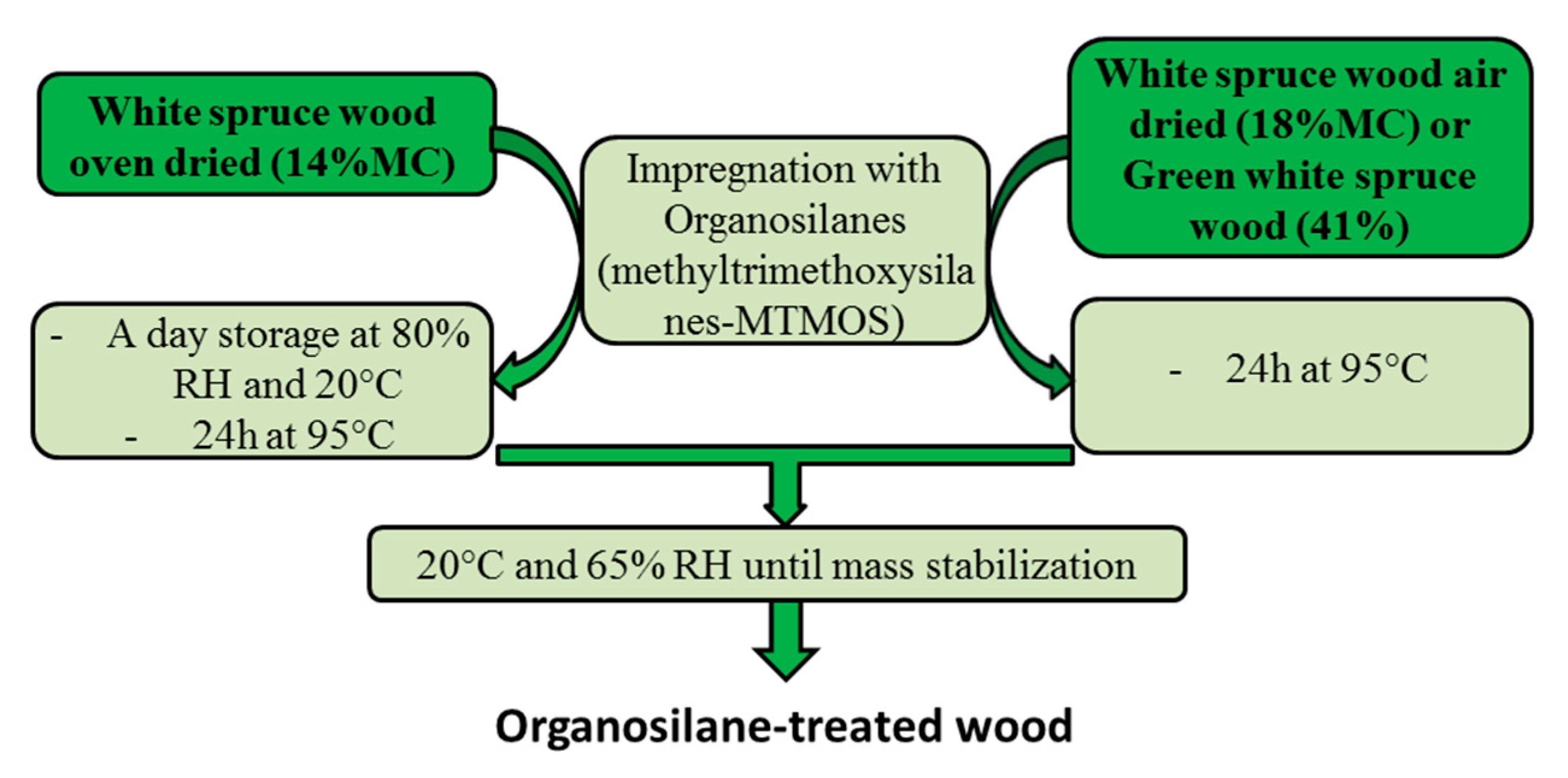 Materials 13 00973 g001 Materials 13 00973 g001