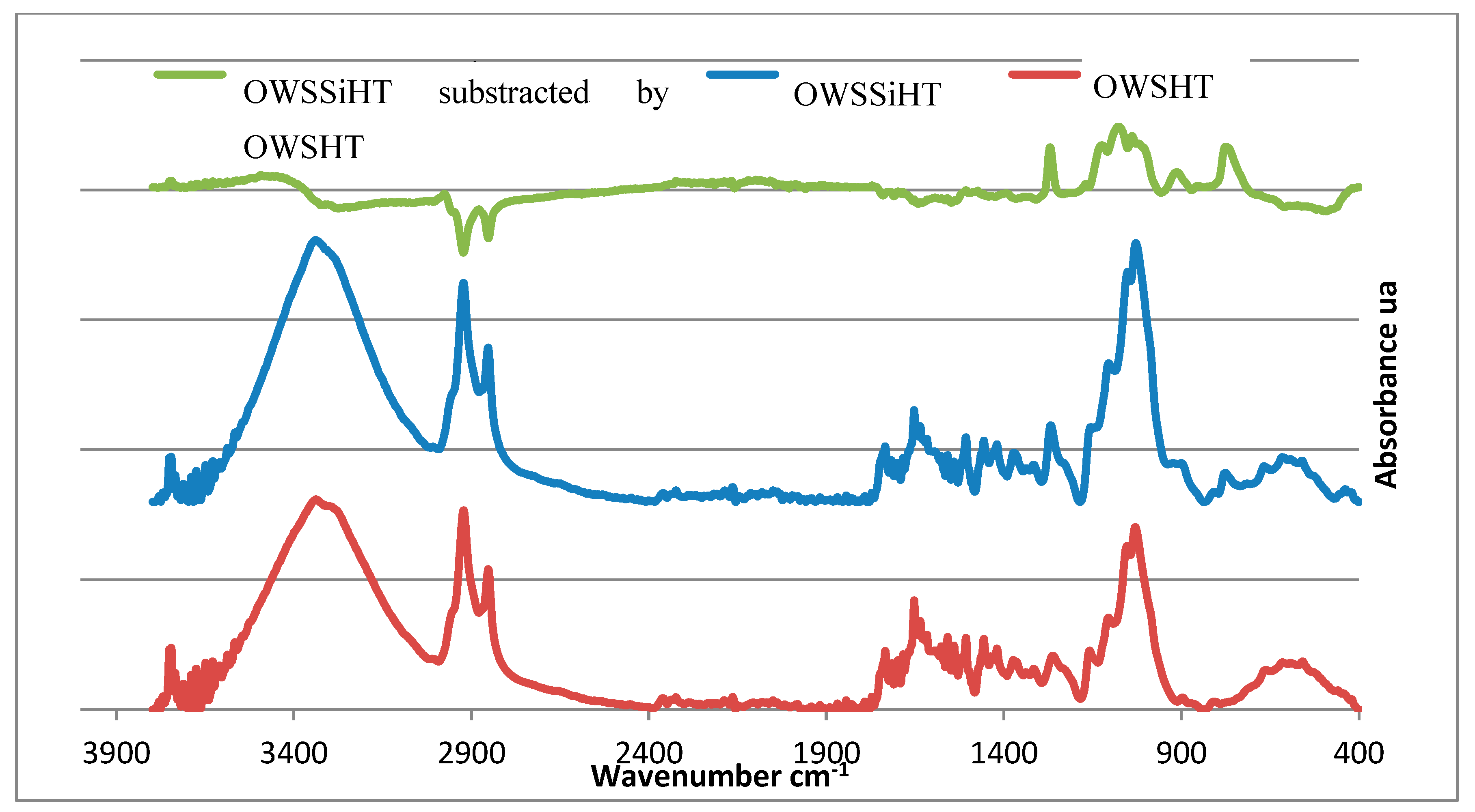 Materials 13 00973 g003 Materials 13 00973 g003