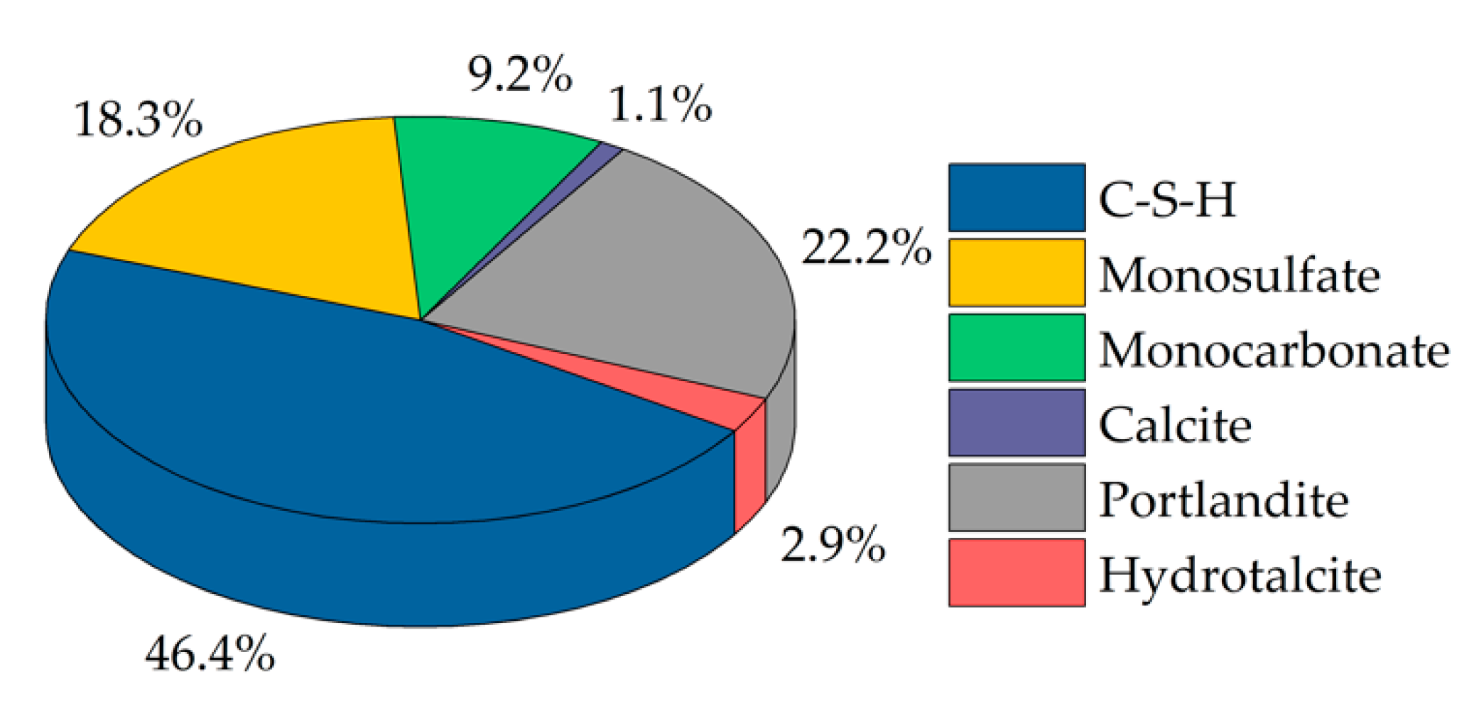 Materials 13 00977 g003 Materials 13 00977 g003