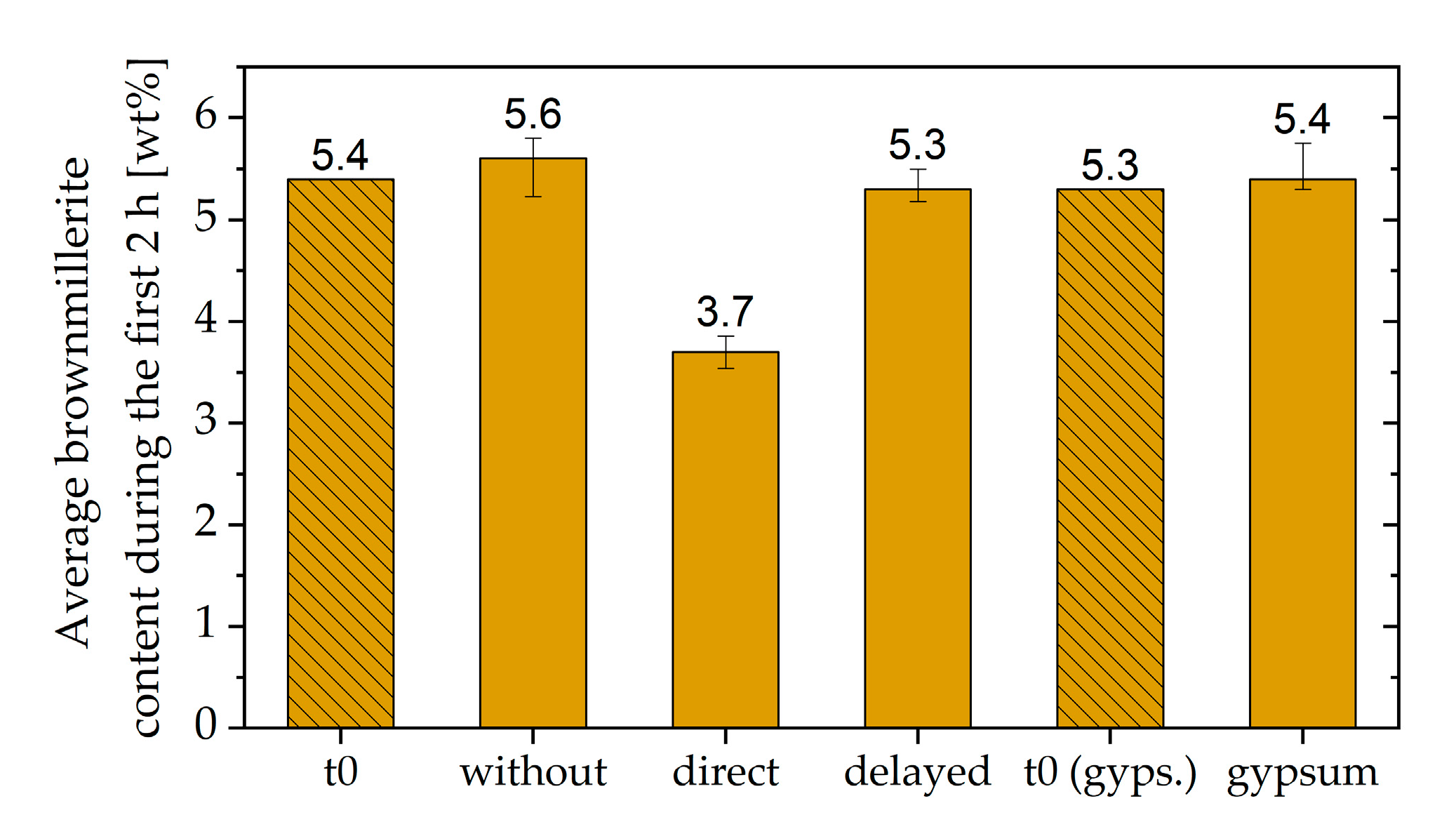 Materials 13 00977 g009 Materials 13 00977 g009