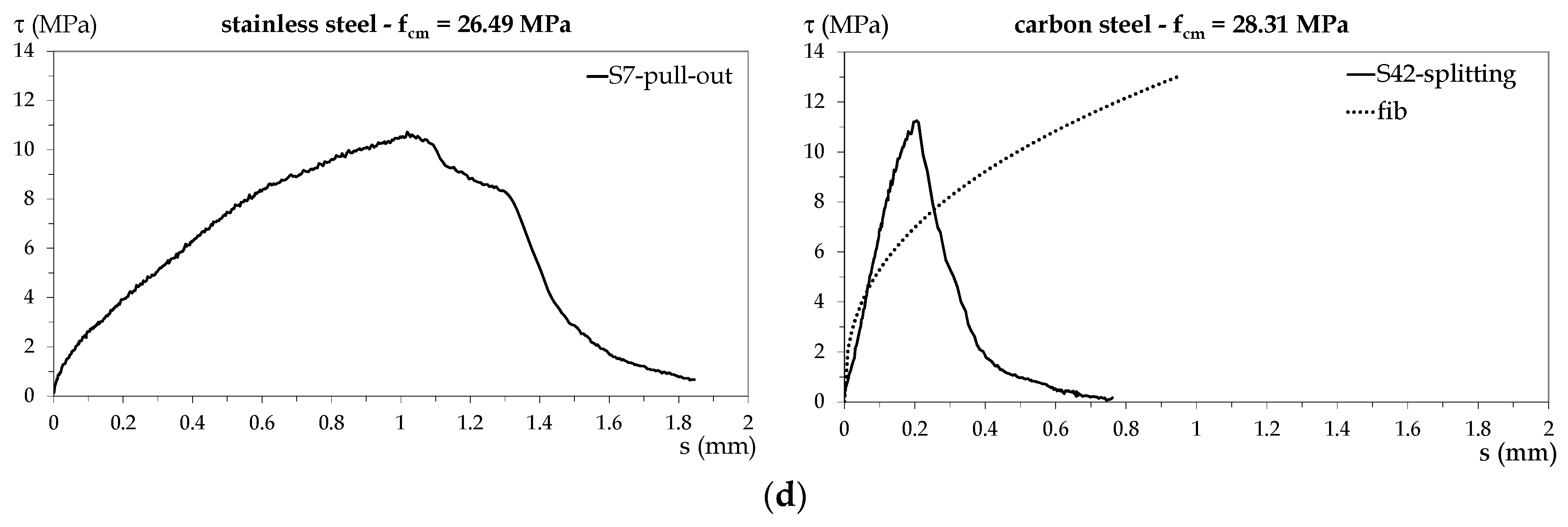 Materials 13 00979 g010b