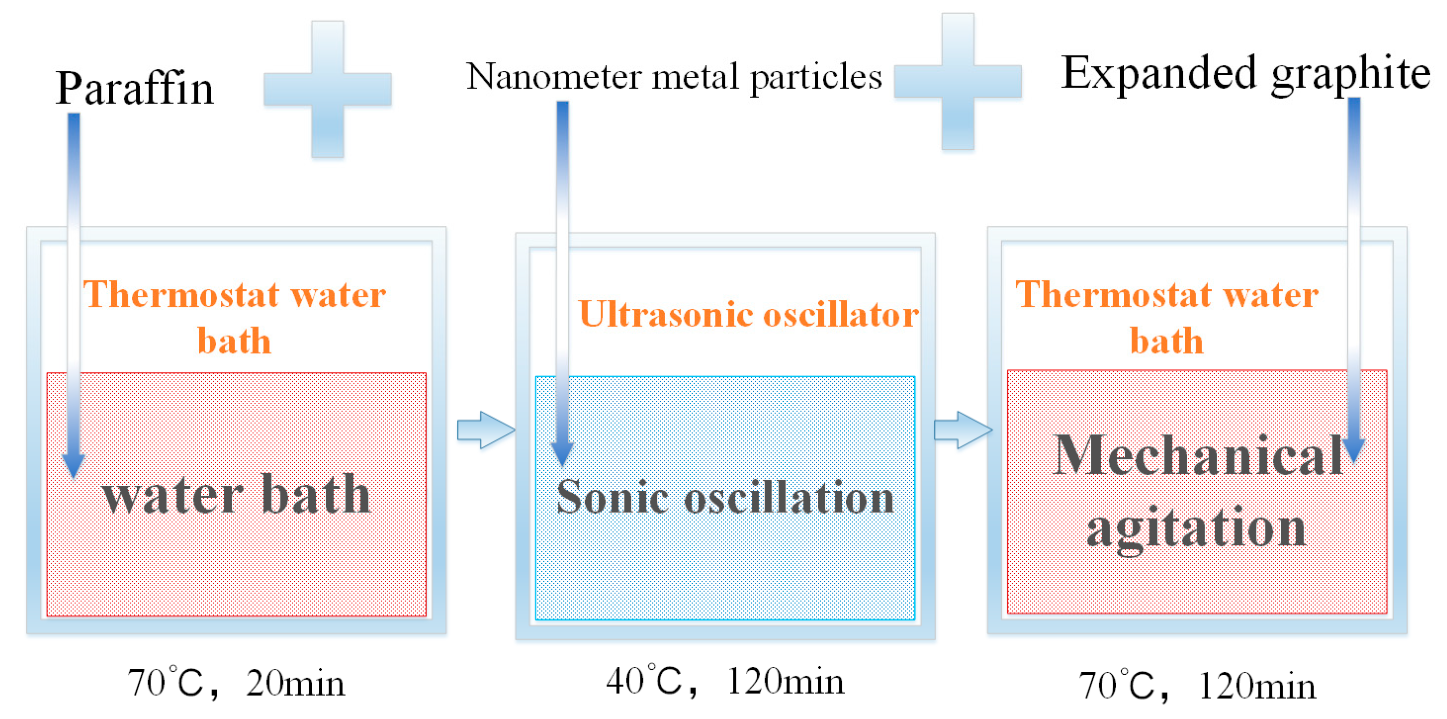 Materials 13 00980 g001