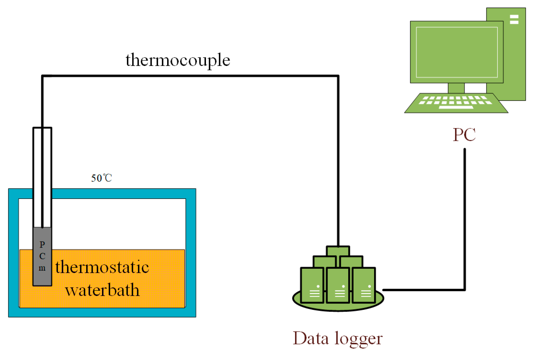 Materials 13 00980 g003