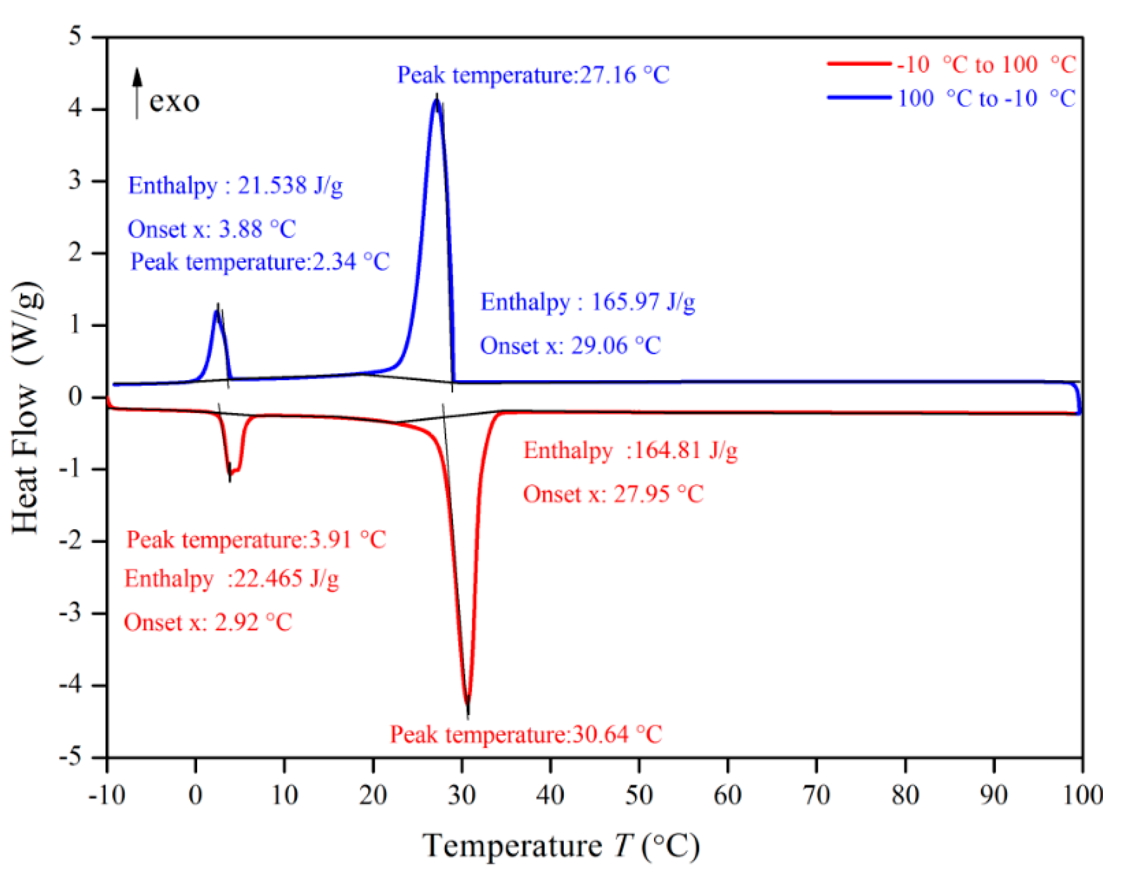 Materials 13 00980 g010